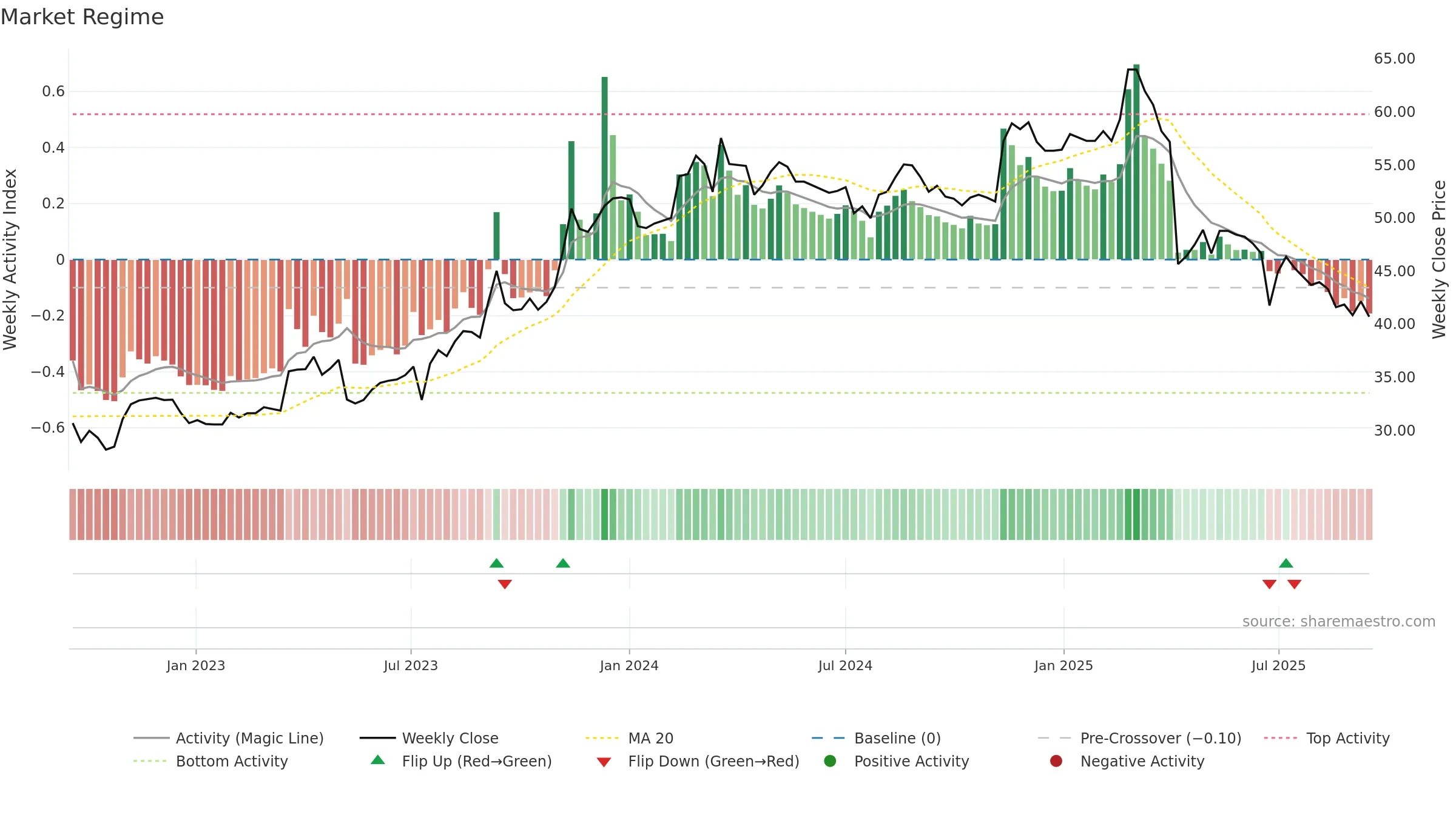 2387 weekly Market Snapshot chart, closing 2025-09-15.