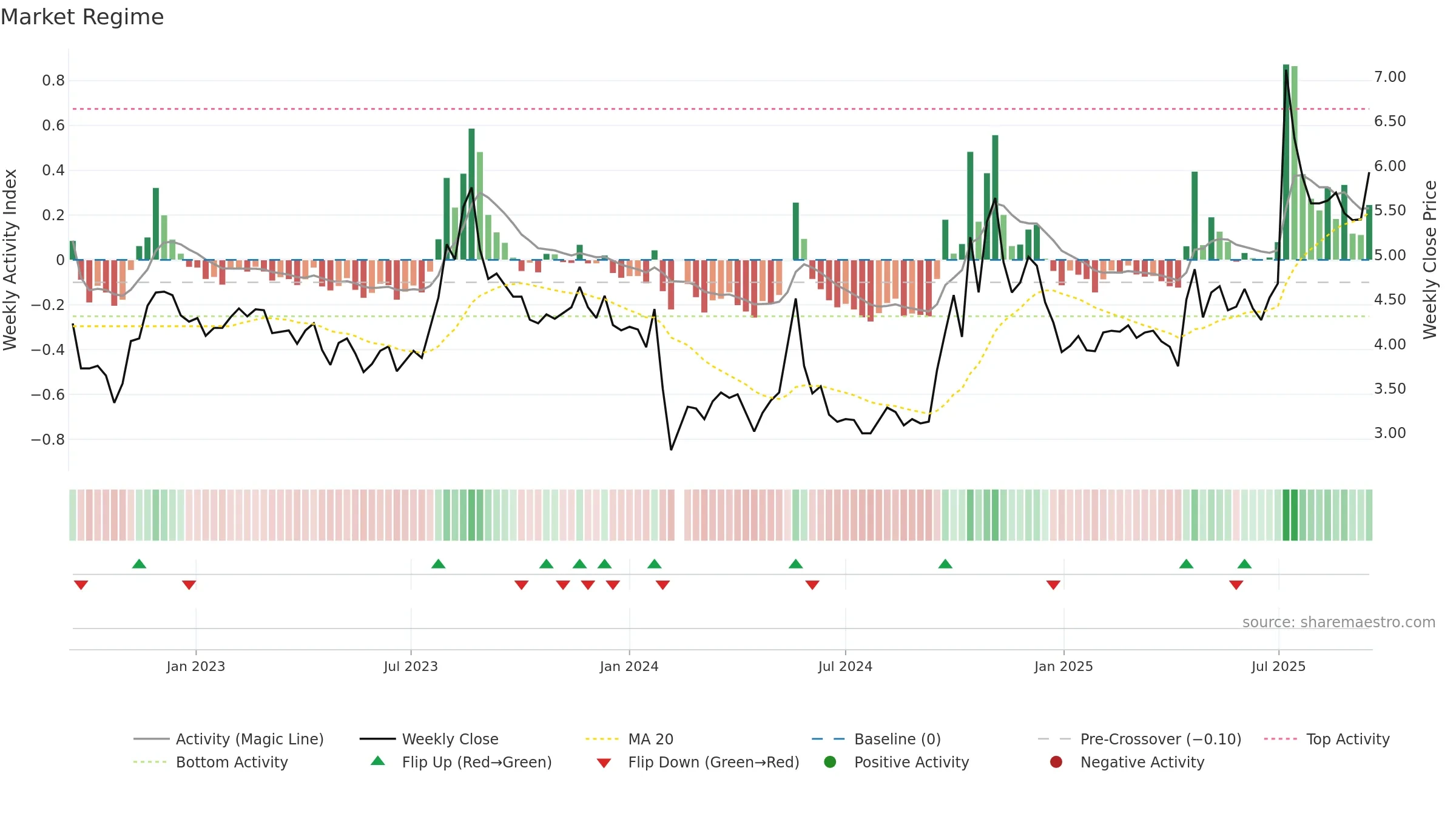 000514 weekly Market Snapshot chart, closing 2025-09-15.