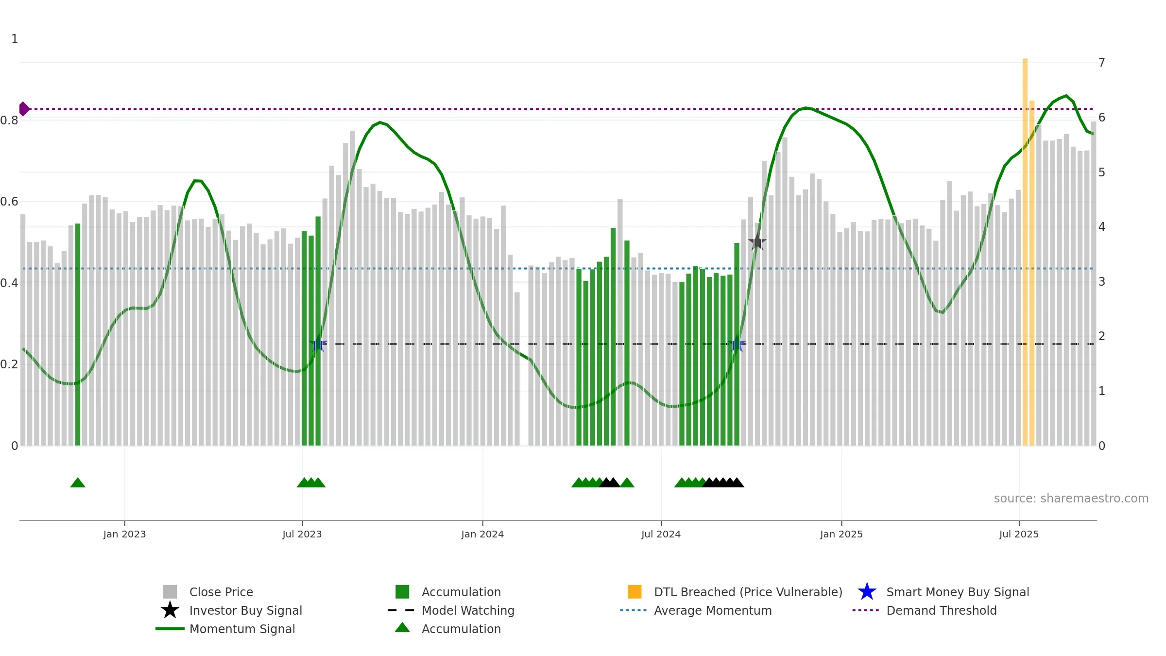 000514 weekly Smart Money chart, closing 2025-09-15.