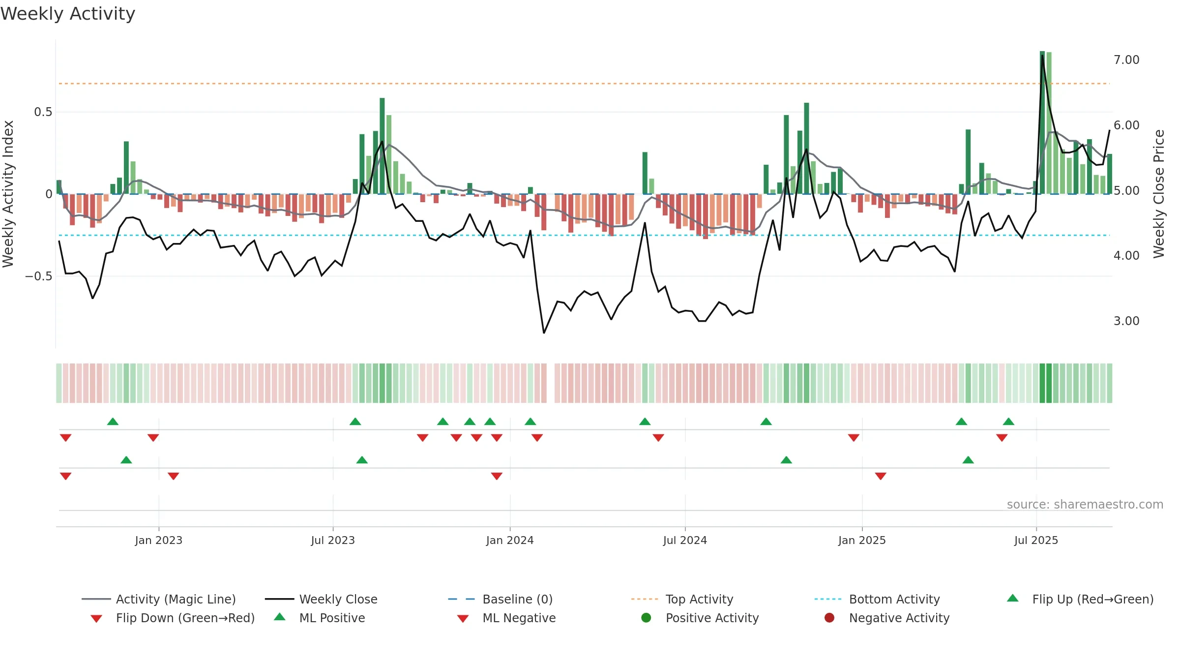 000514 weekly Activity chart, closing 2025-09-15.