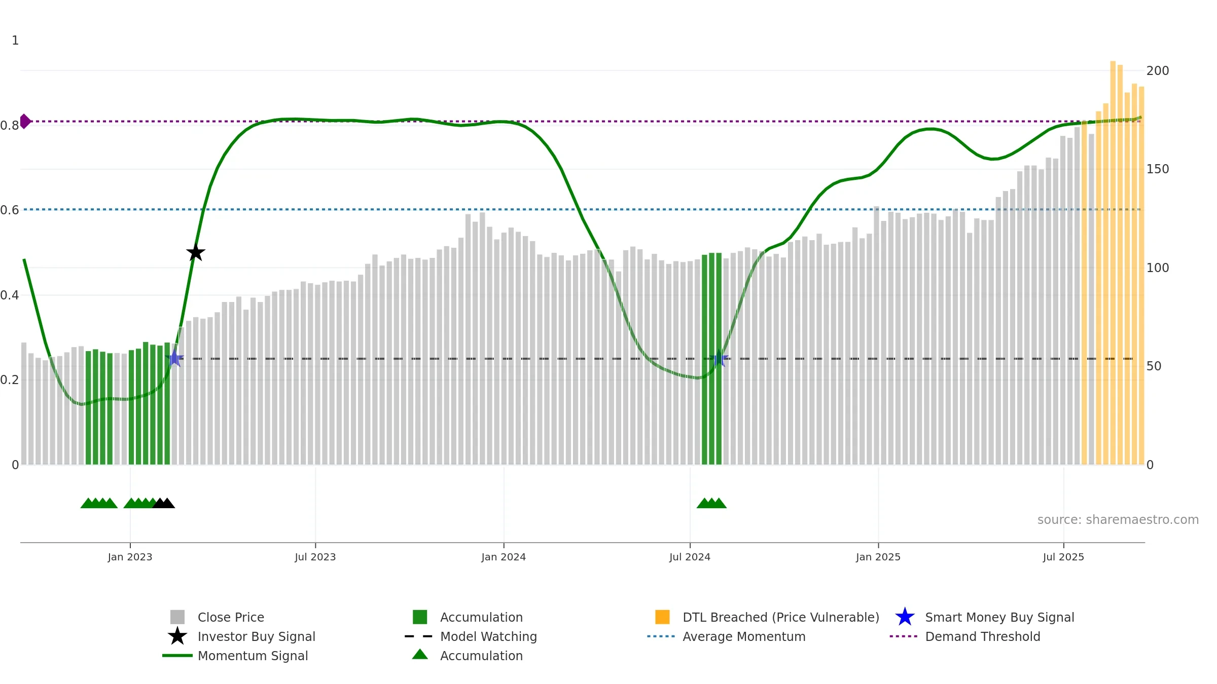 PARKEN weekly Smart Money chart, closing 2025-09-15.
