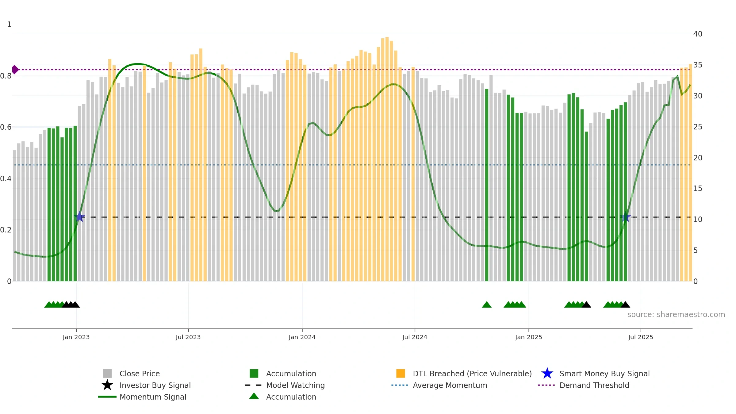 TX weekly Smart Money chart, closing 2025-09-19.