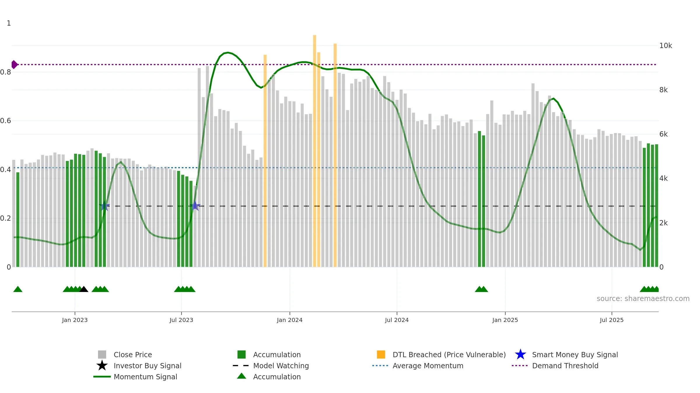 004830 weekly Smart Money chart, closing 2025-09-15.