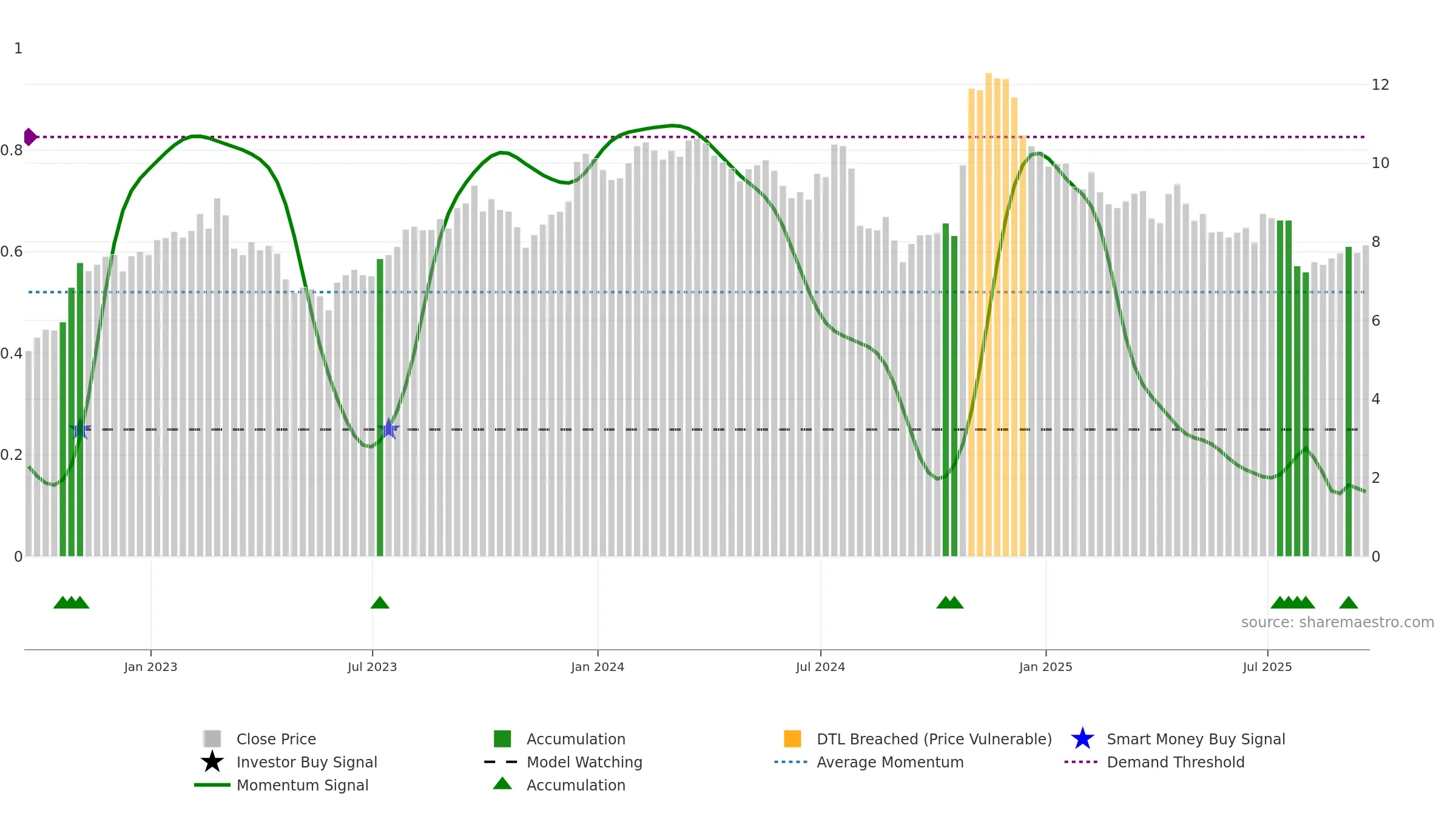 SXC weekly Smart Money chart, closing 2025-09-19.