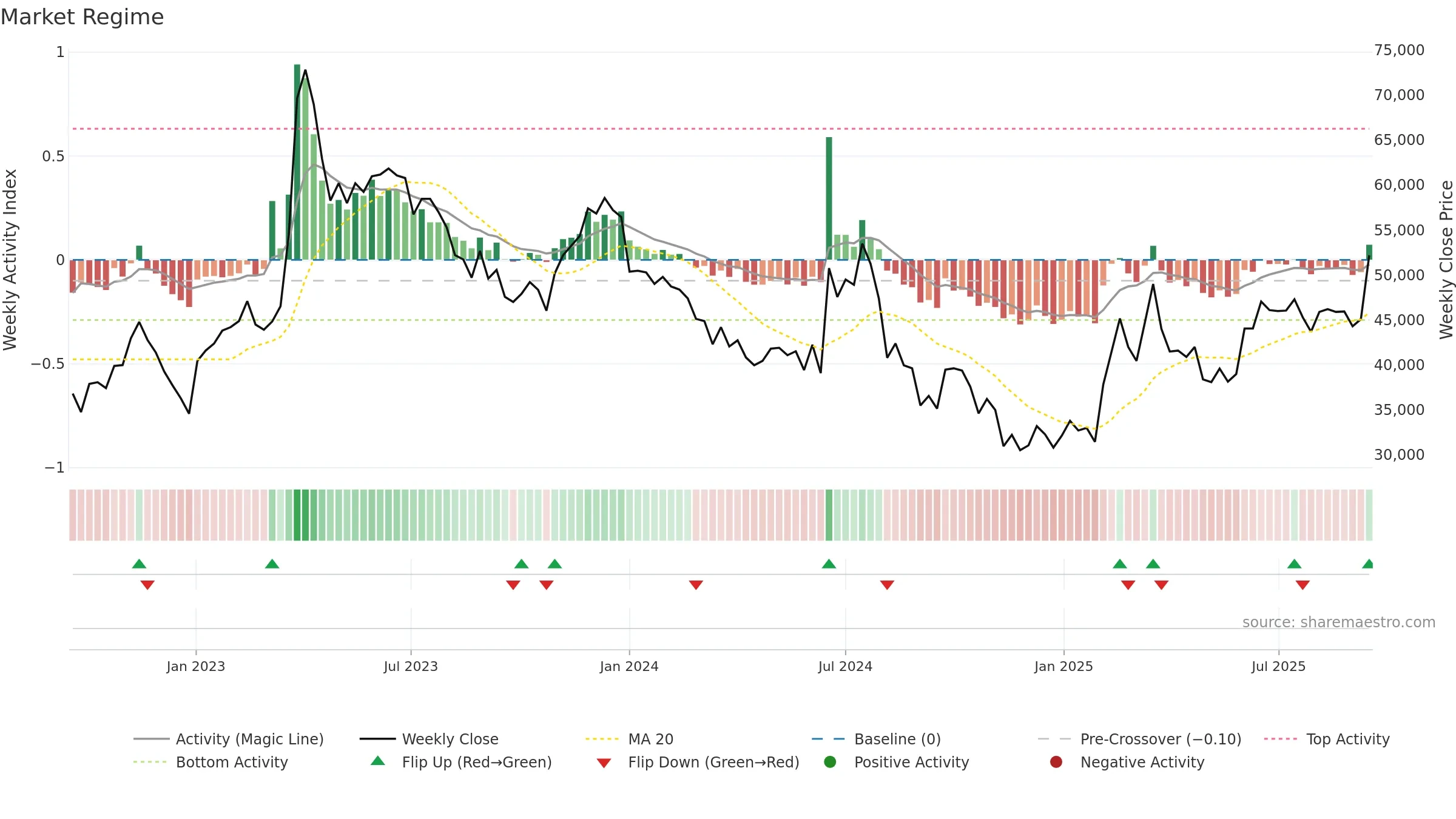 000990 weekly Market Snapshot chart, closing 2025-09-15.