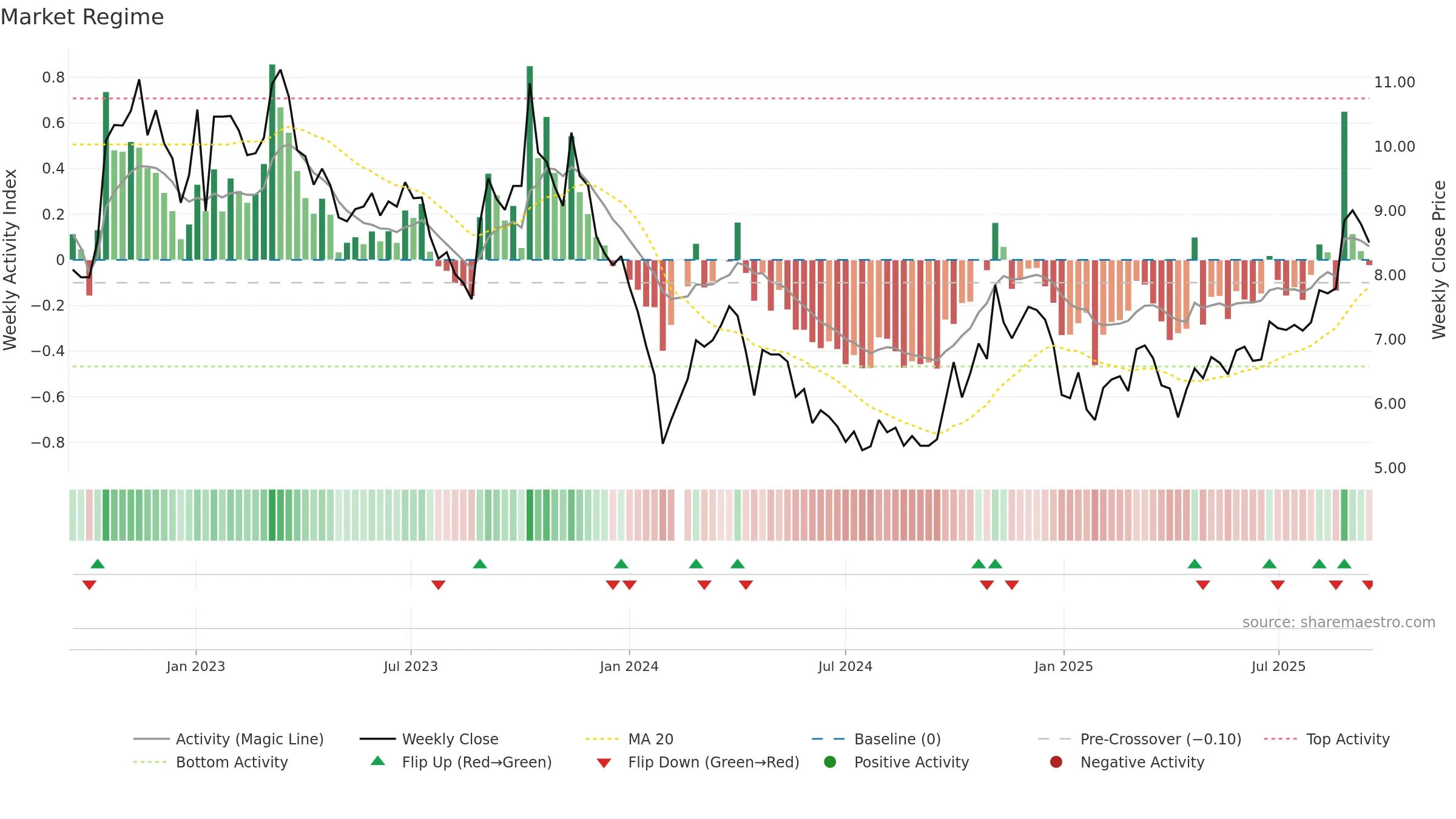 002446 weekly Market Snapshot chart, closing 2025-09-15.