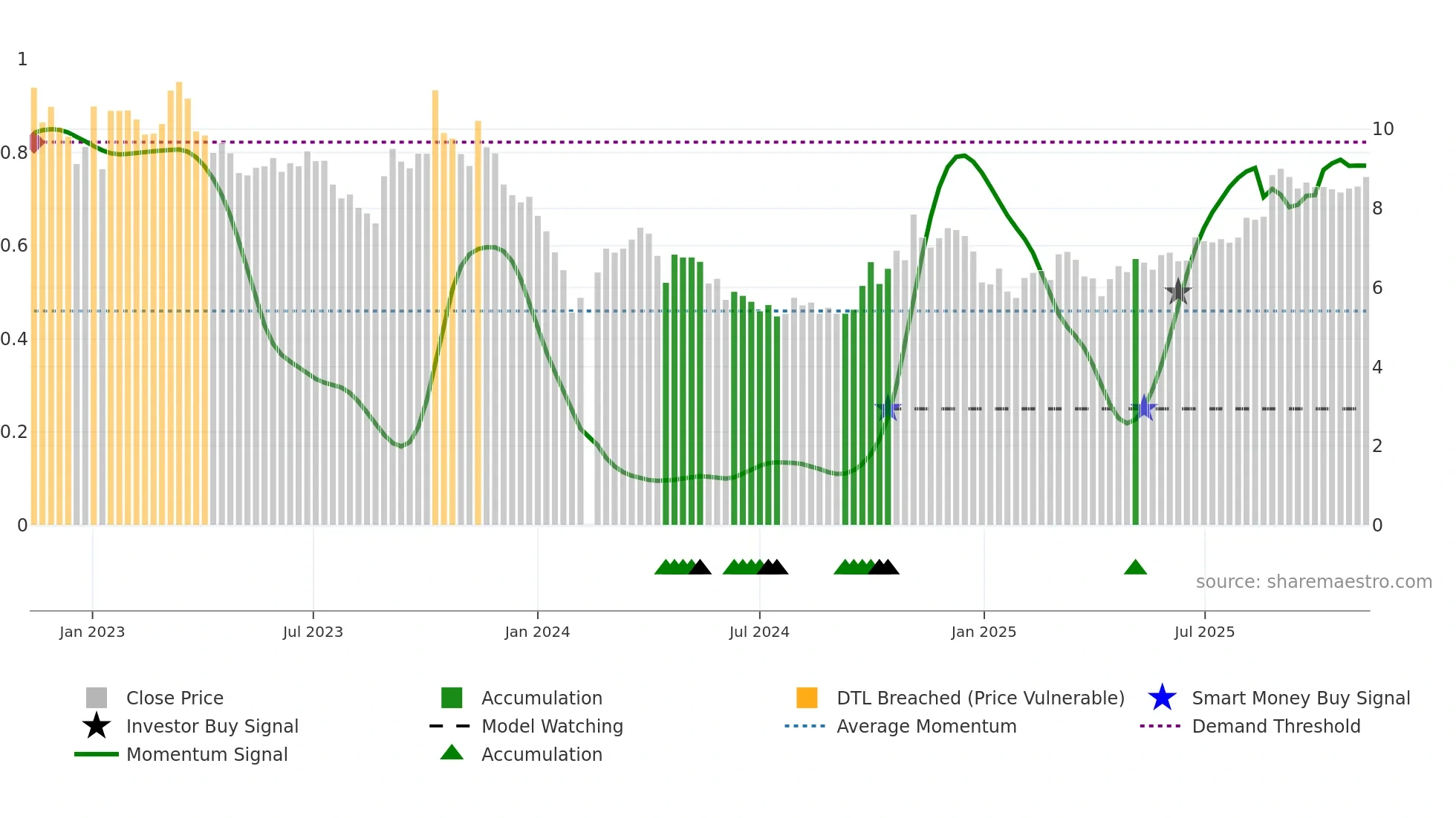 002446 weekly Smart Money chart