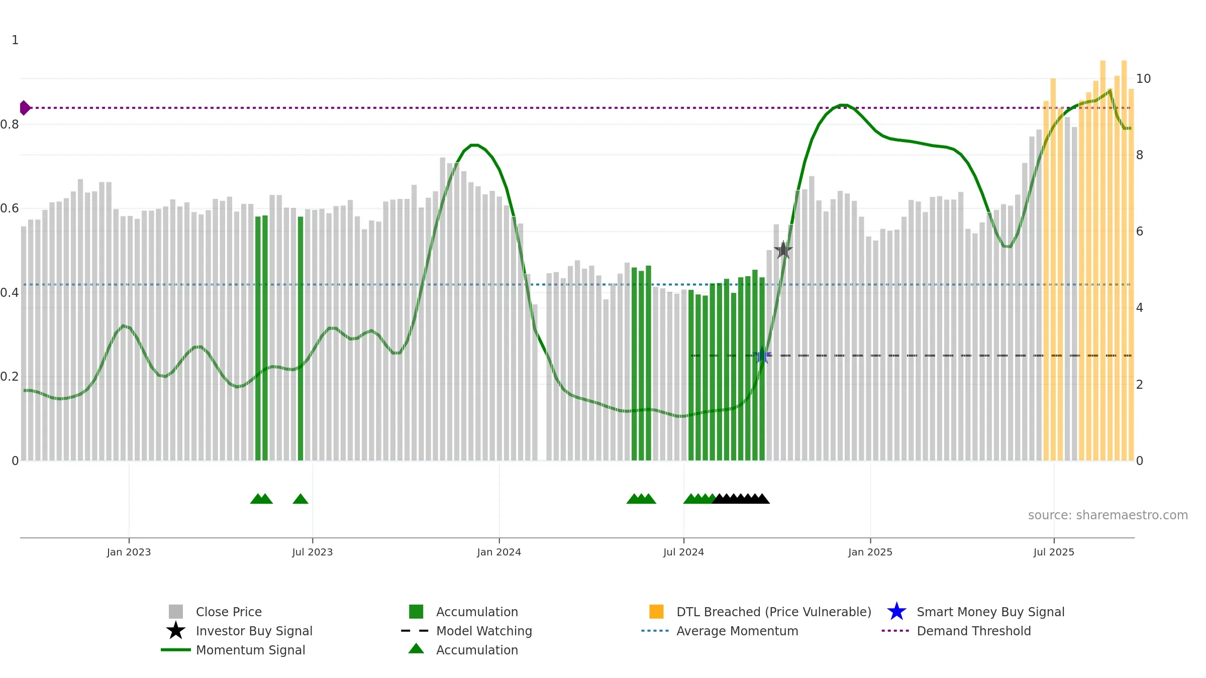 300016 weekly Smart Money chart, closing 2025-09-15.
