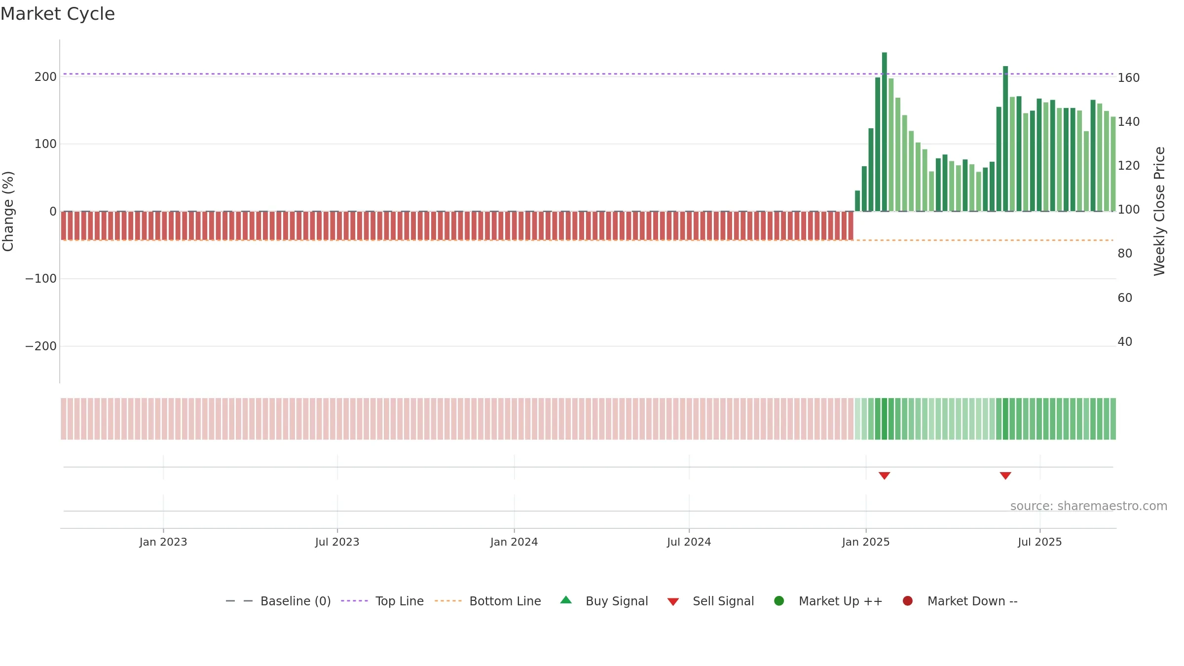 ATLASCYCLE weekly Market Cycle chart, closing 2025-09-15.