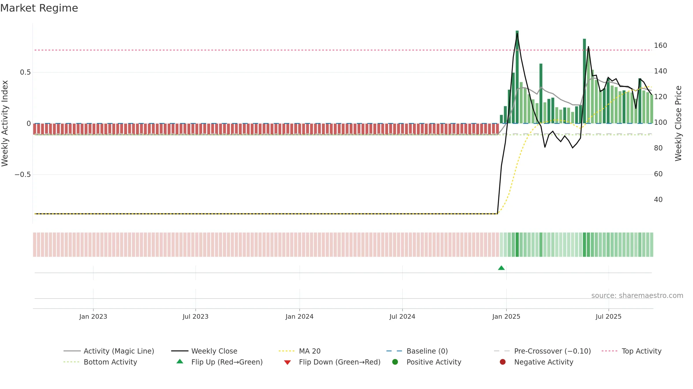 ATLASCYCLE weekly Market Snapshot chart, closing 2025-09-15.