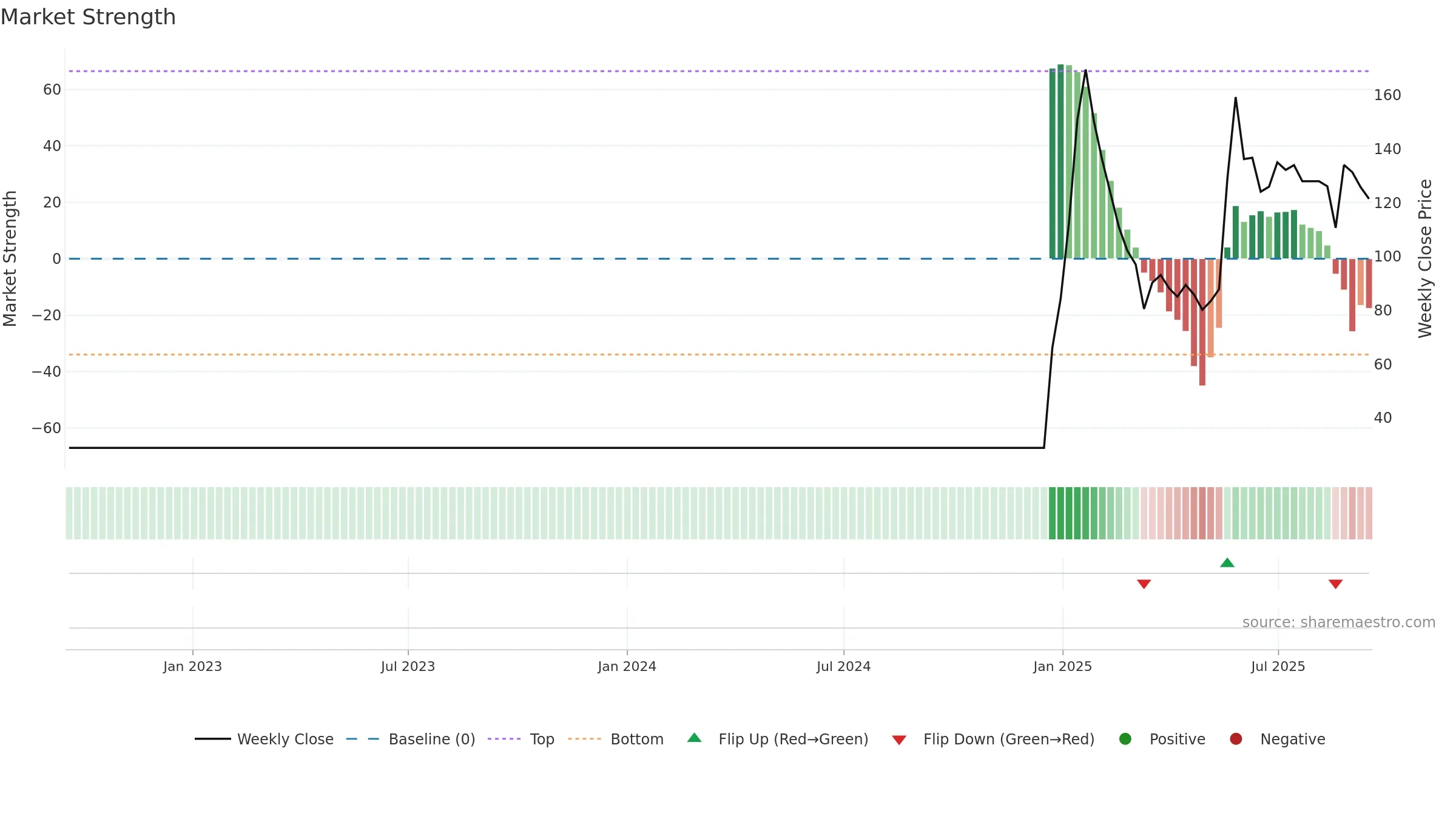 ATLASCYCLE weekly Market Strength chart, closing 2025-09-15.