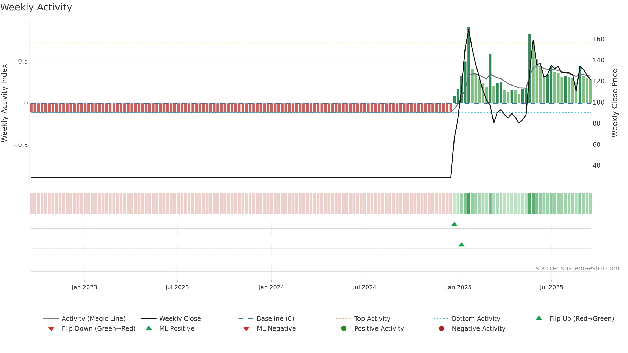 ATLASCYCLE weekly Activity chart, closing 2025-09-15.