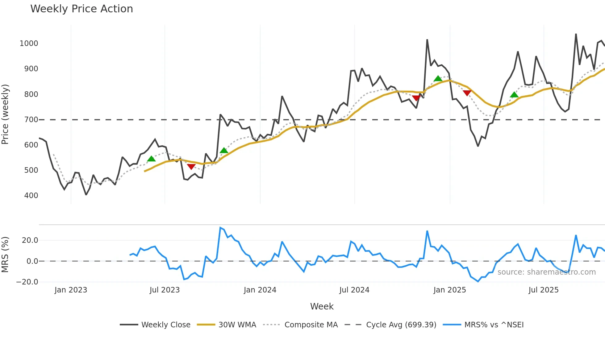 JPOLYINVST weekly Price Action chart, closing 2025-10-27