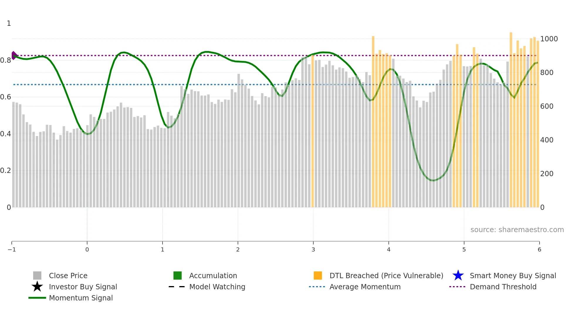JPOLYINVST weekly Smart Money chart