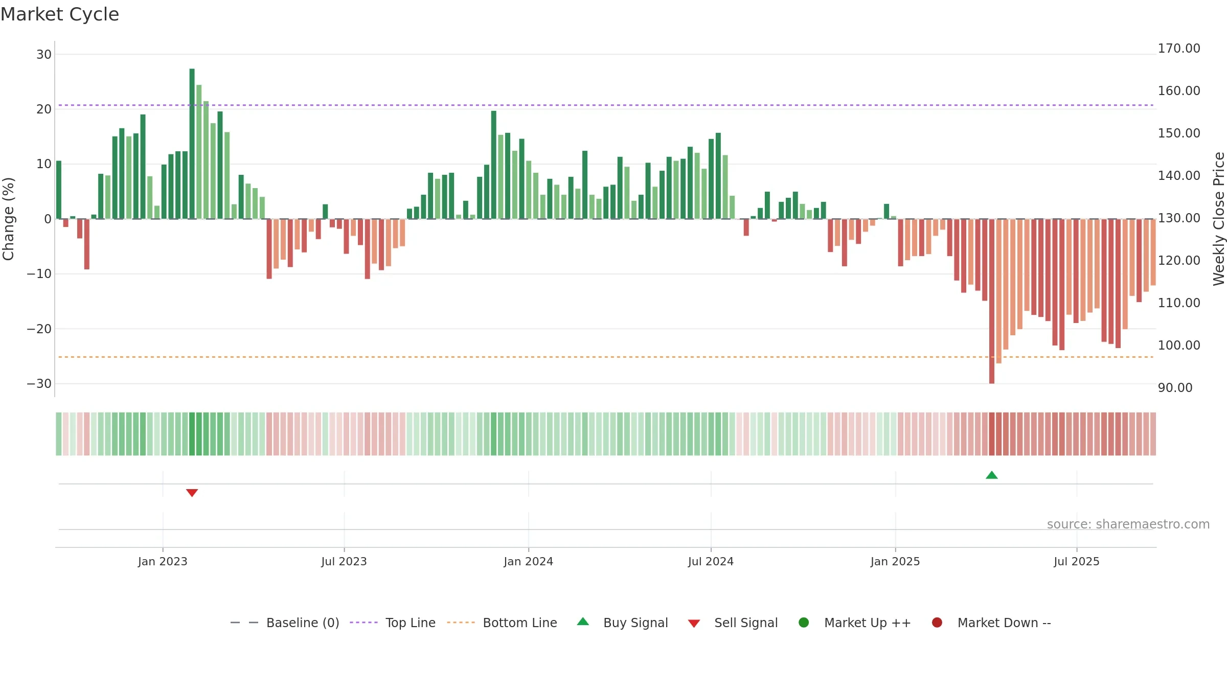 6271 weekly Market Cycle chart, closing 2025-09-15.