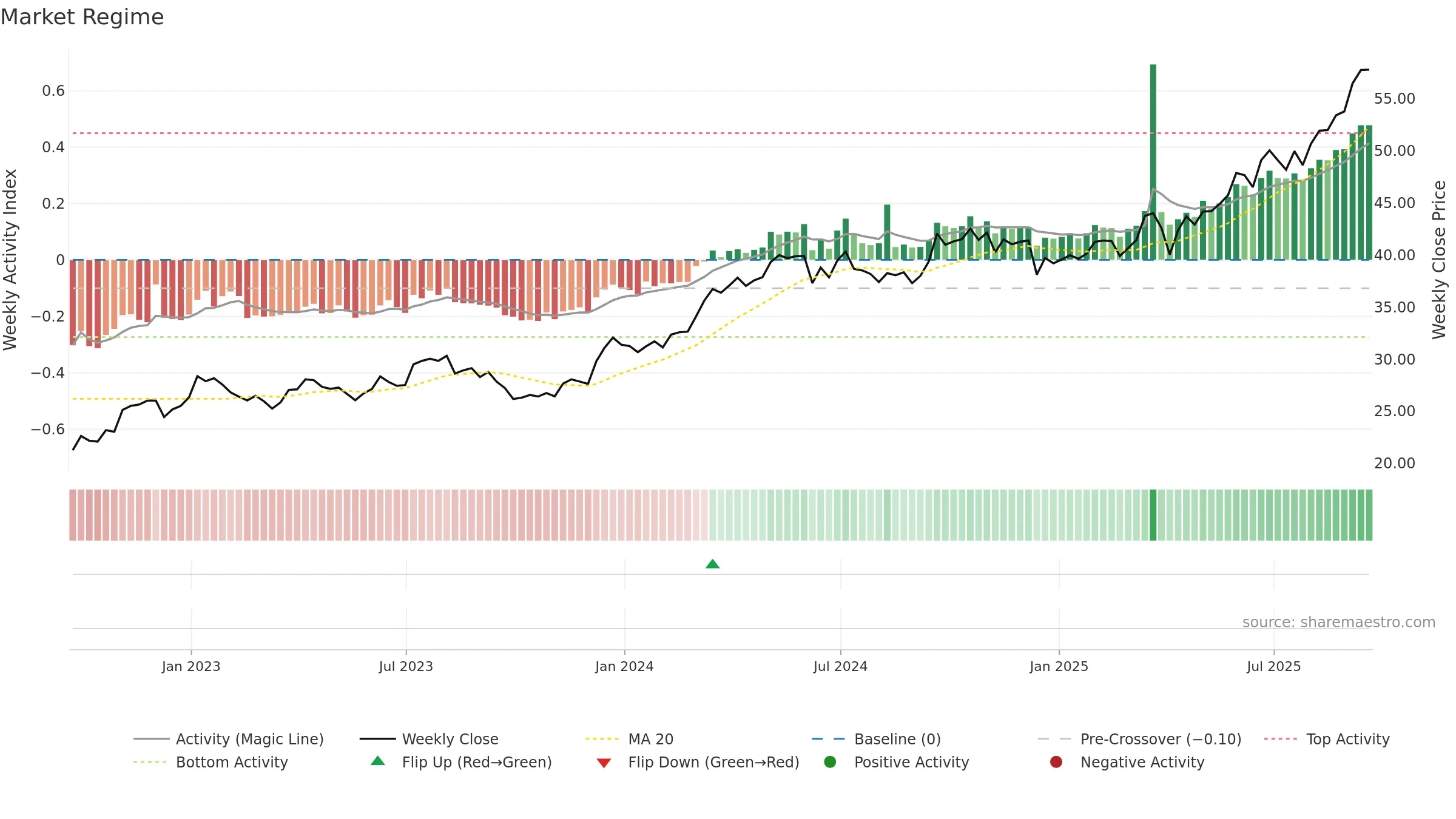 EPU weekly Market Snapshot chart, closing 2025-09-19.