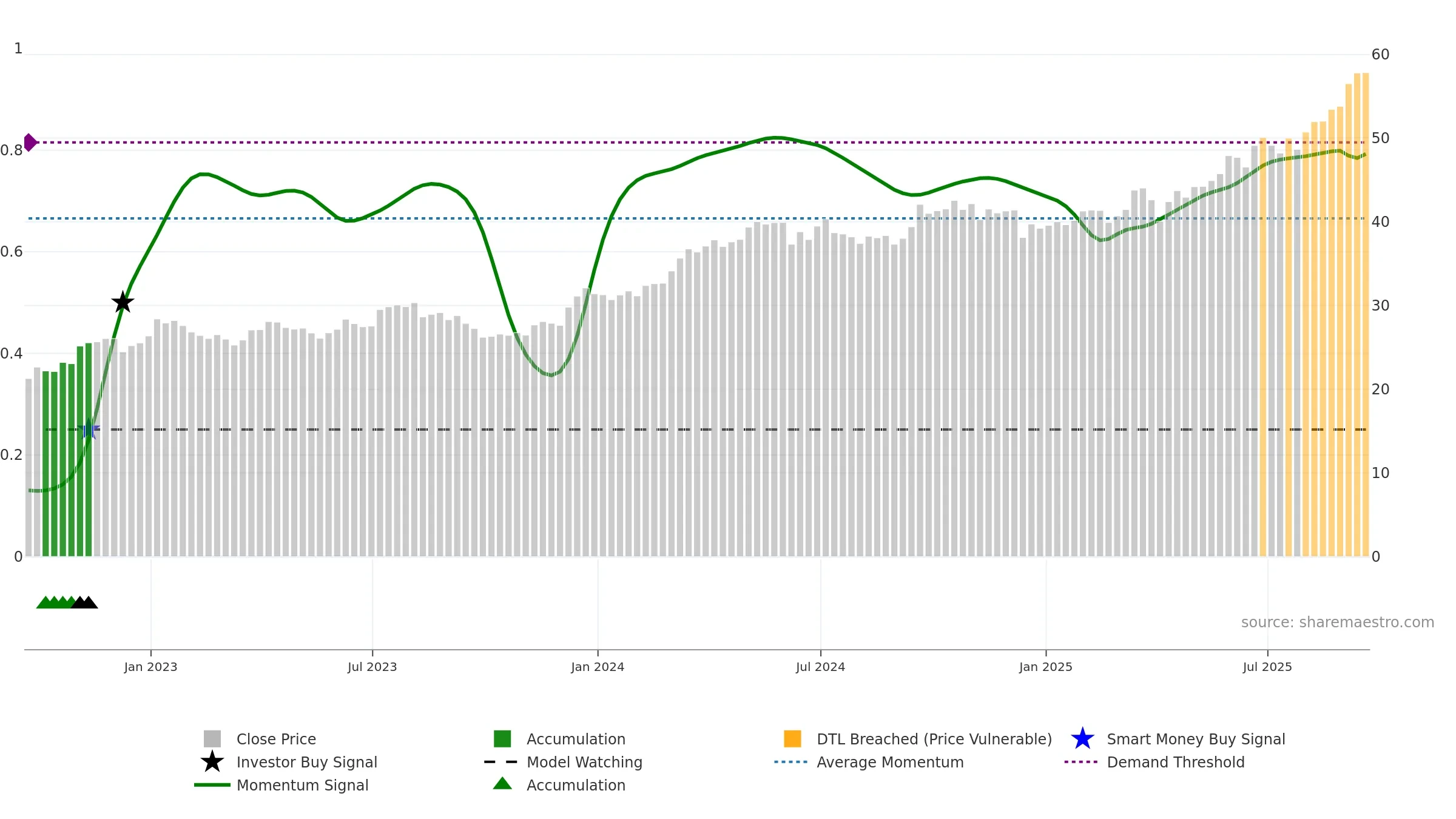 EPU weekly Smart Money chart, closing 2025-09-19.