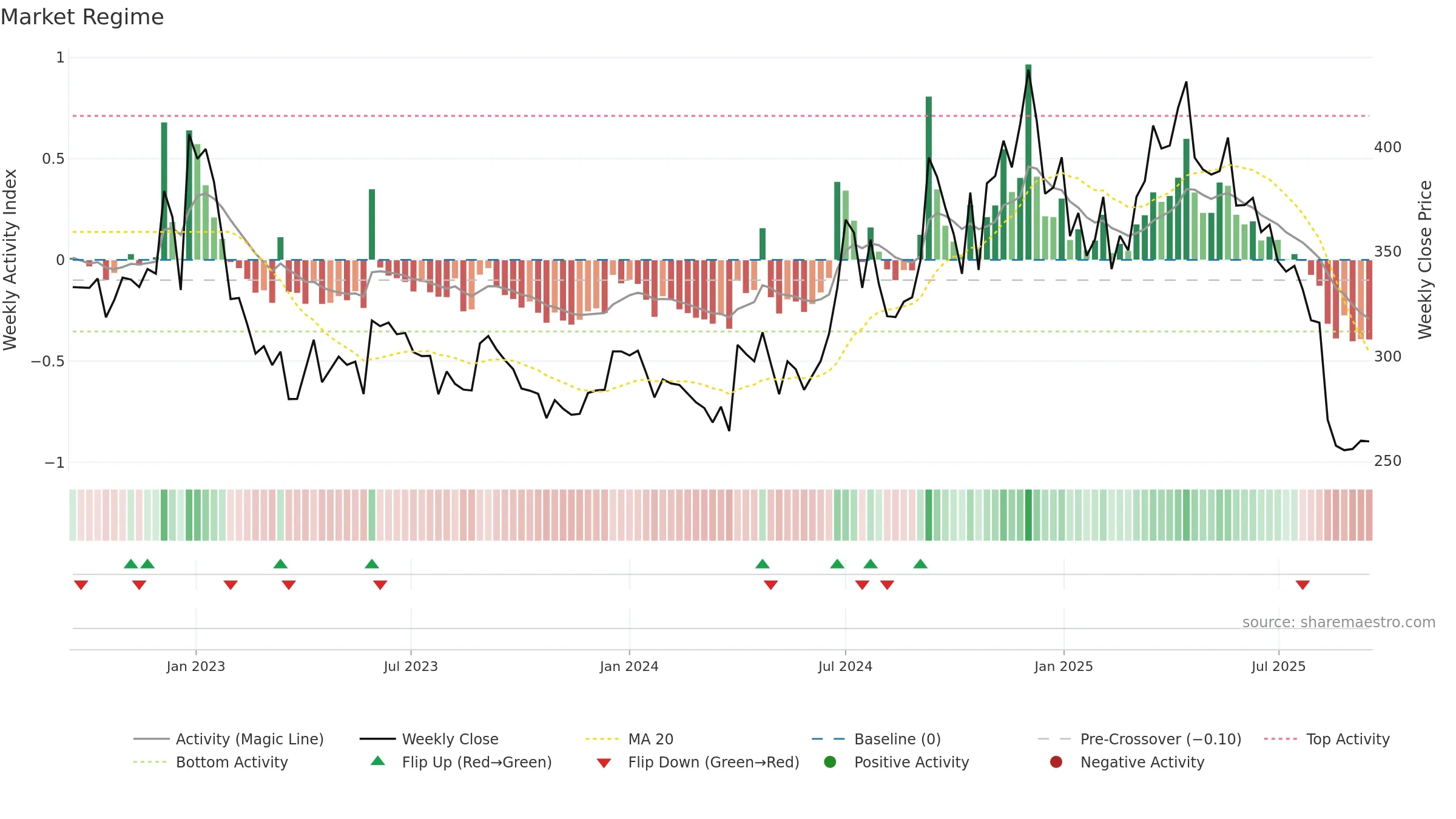 HIKAL weekly Market Snapshot chart, closing 2025-09-15.