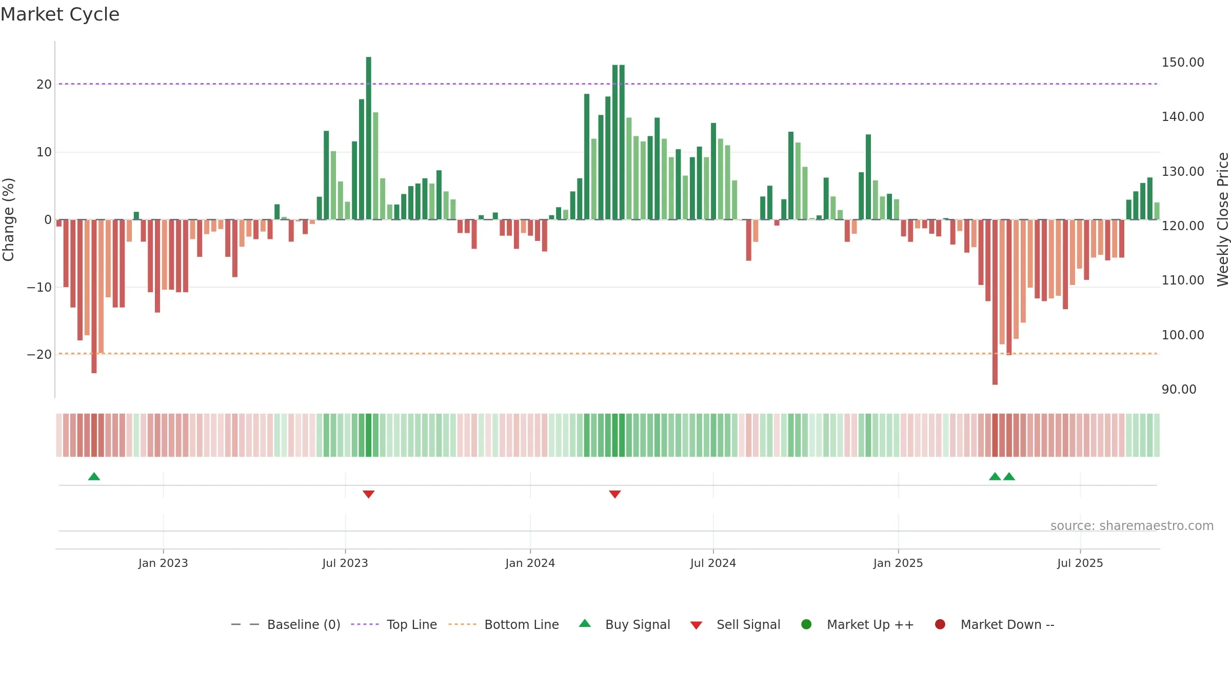 4755 weekly Market Cycle chart, closing 2025-09-15.