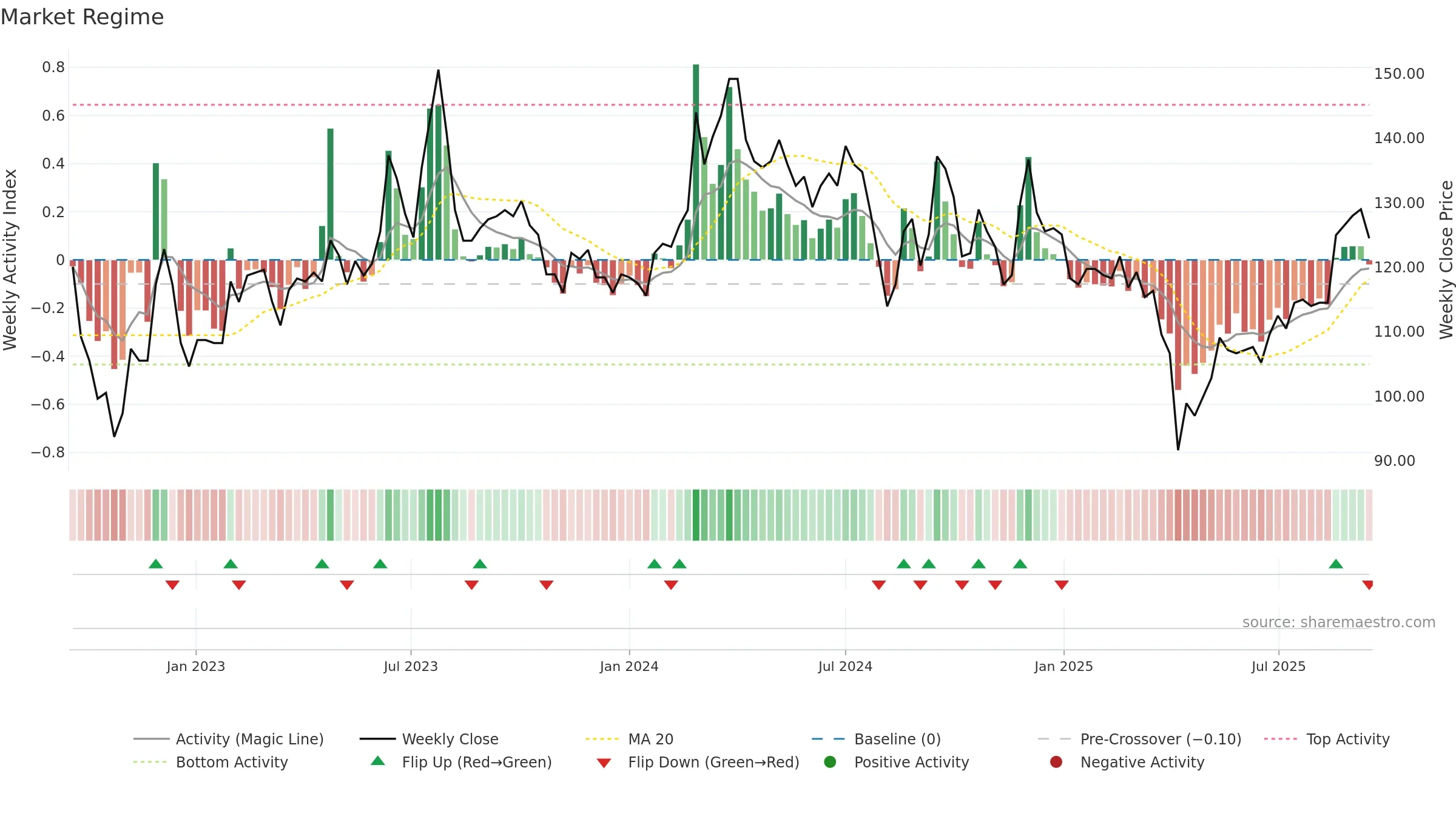 4755 weekly Market Snapshot chart, closing 2025-09-15.