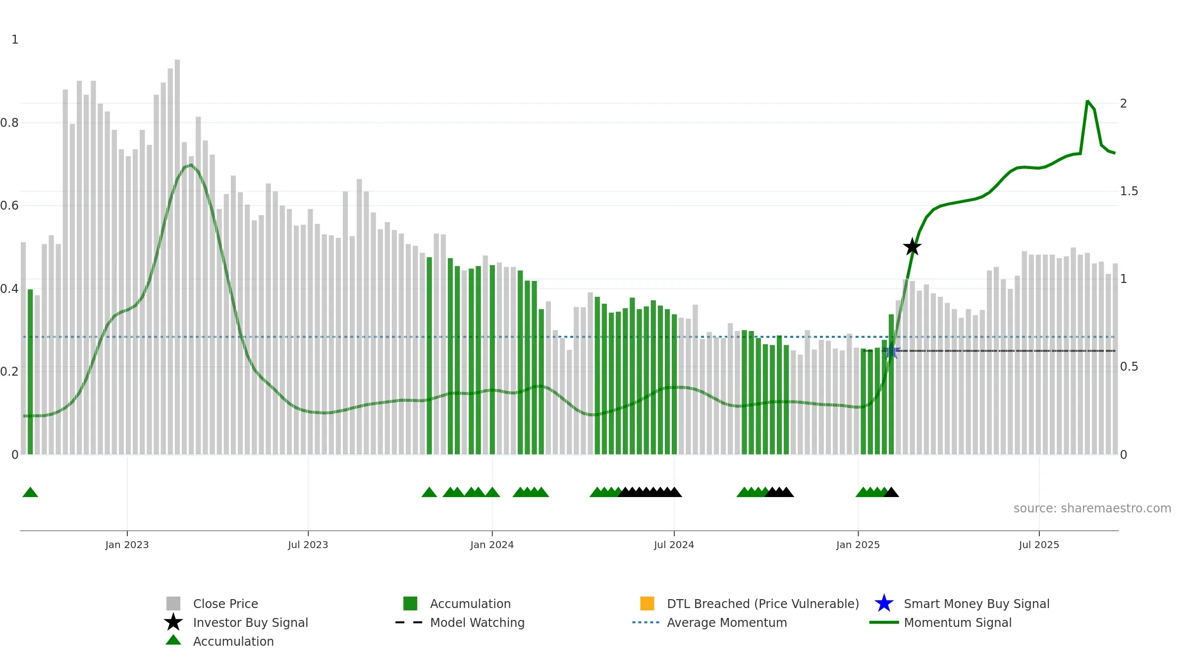 ALPCOT-B weekly Smart Money chart, closing 2025-09-15.