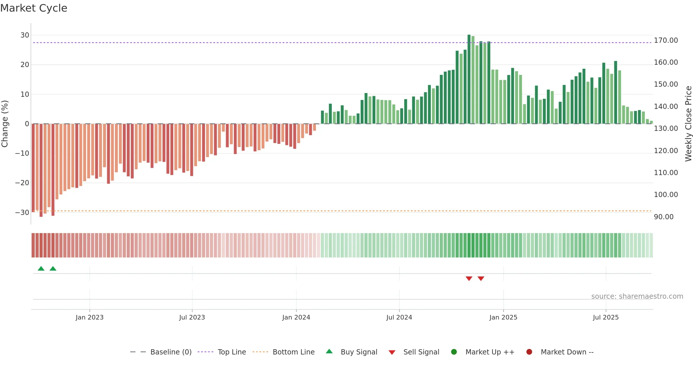 ATR weekly Market Cycle chart, closing 2025-09-19.
