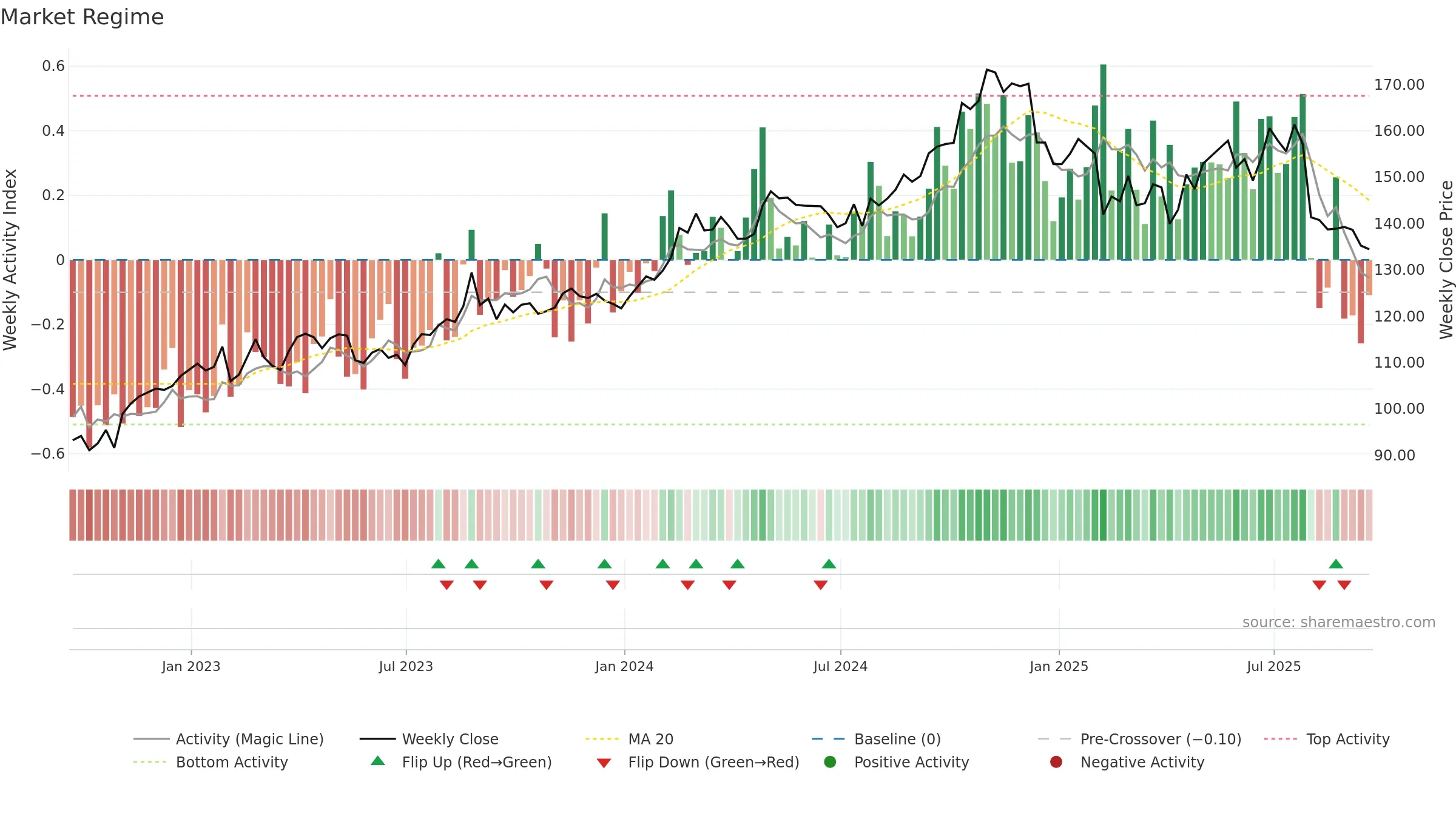 ATR weekly Market Snapshot chart, closing 2025-09-19.