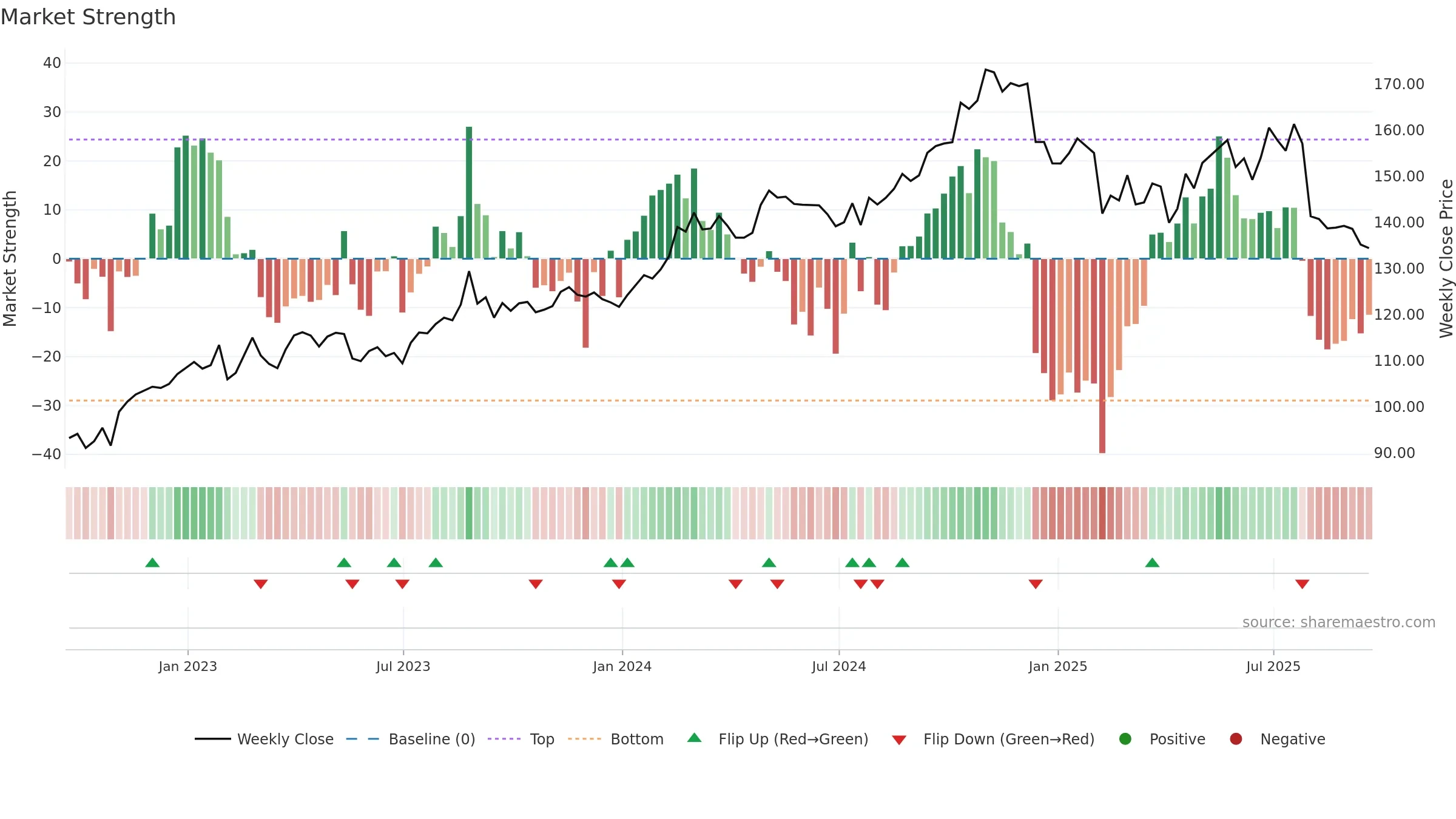 ATR weekly Market Strength chart, closing 2025-09-19.