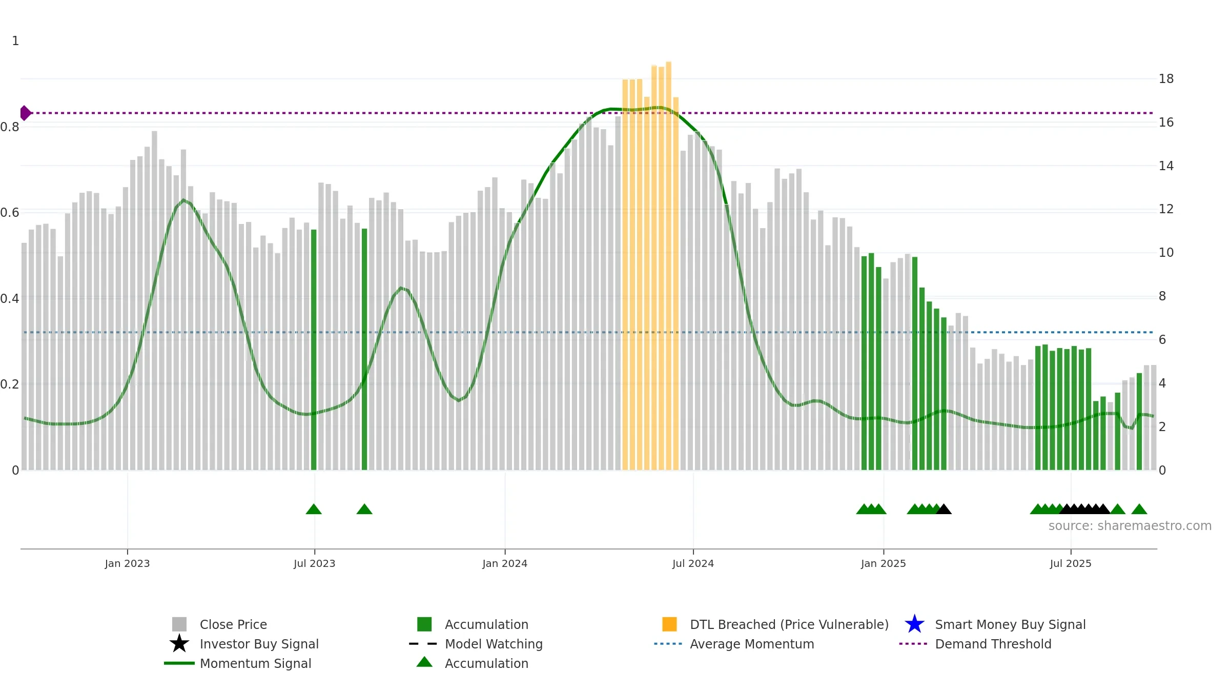 TROX weekly Smart Money chart, closing 2025-09-19.