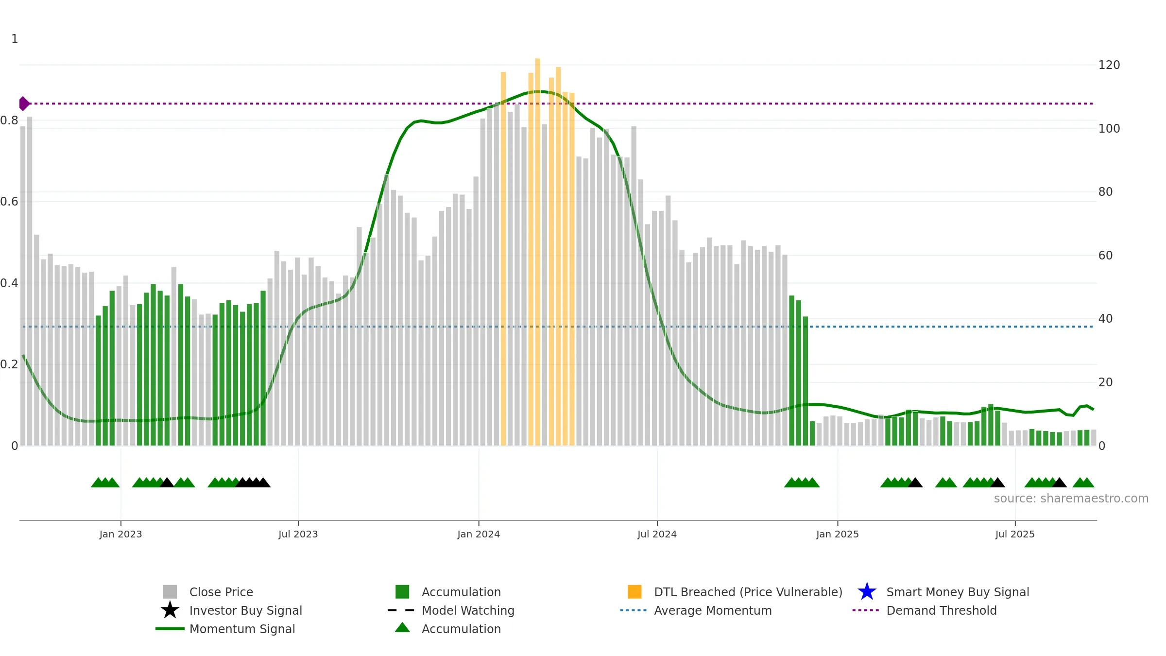 CLRB weekly Smart Money chart, closing 2025-09-19.