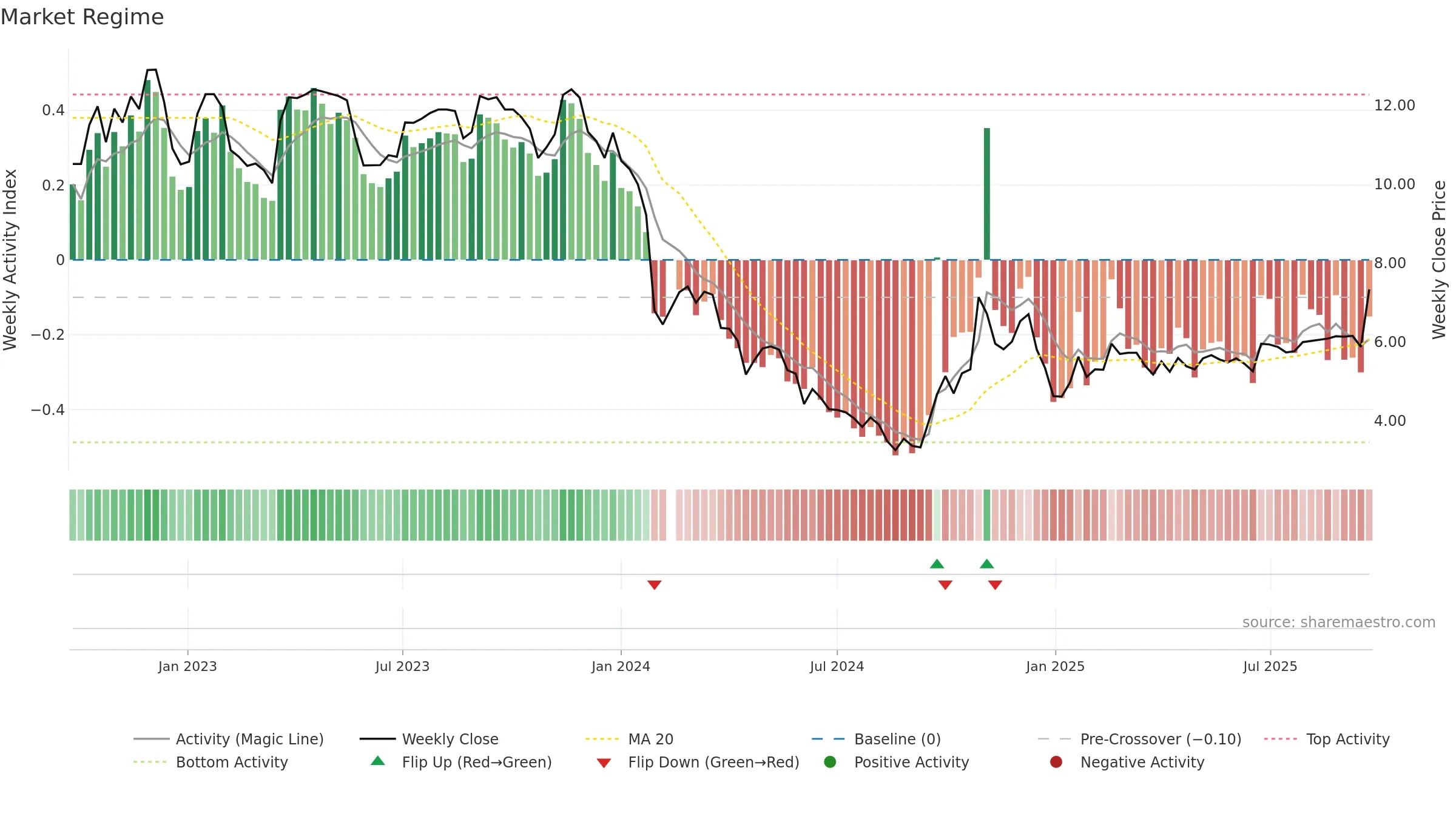 002453 weekly Market Snapshot chart, closing 2025-09-22.
