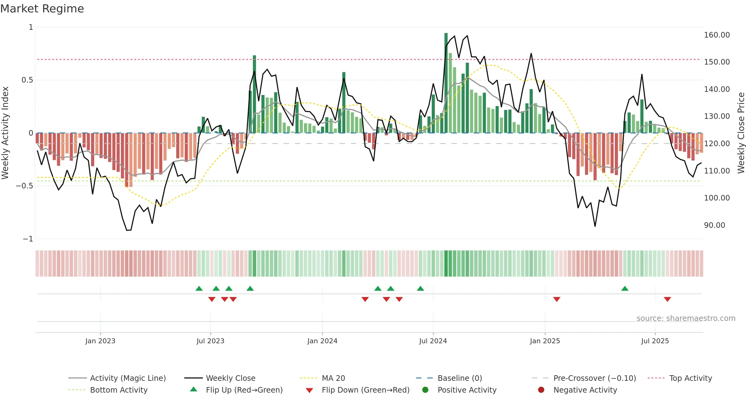 NAHARINDUS weekly Market Snapshot chart, closing 2025-09-15.