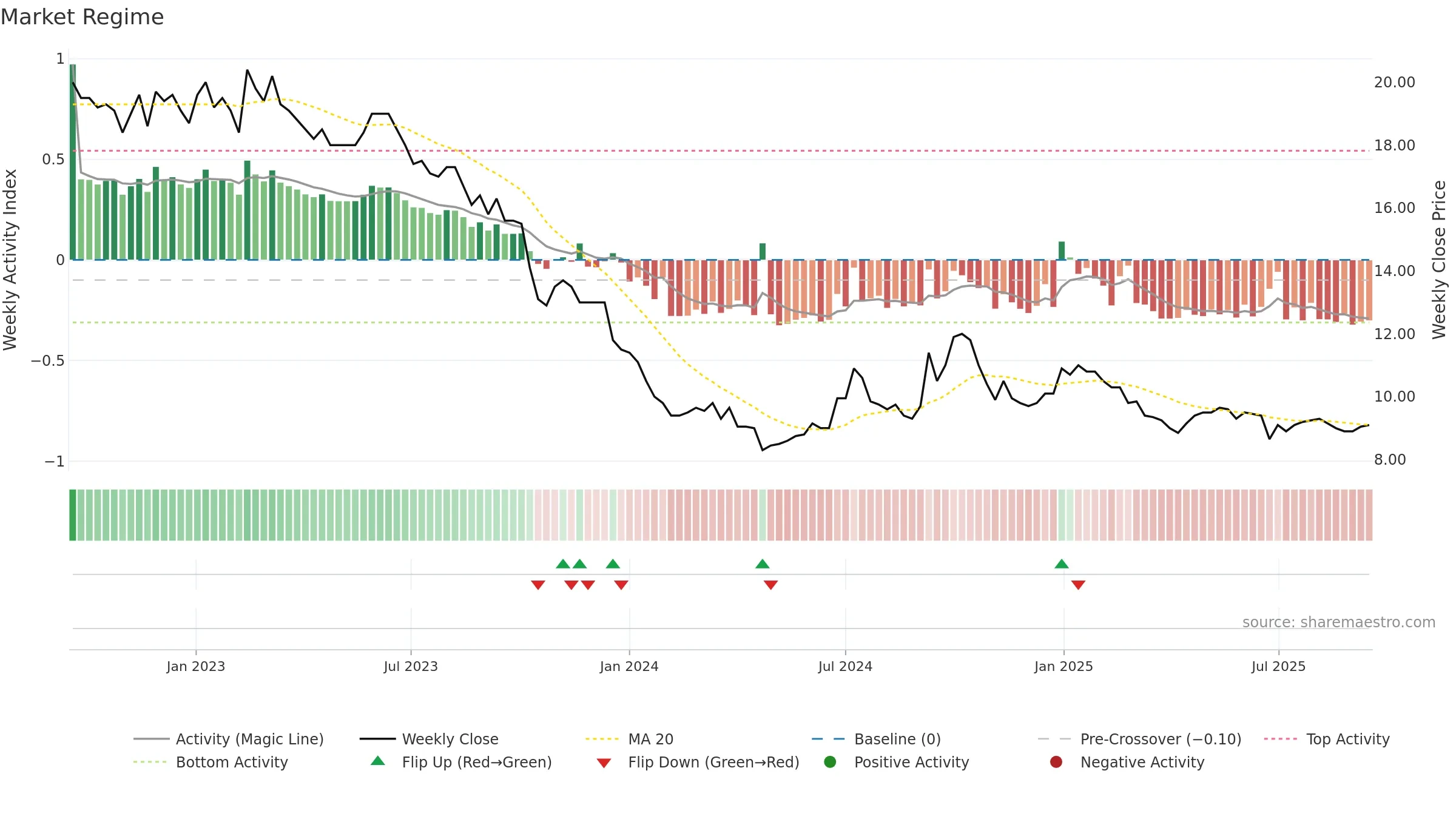 KAKEL weekly Market Snapshot chart, closing 2025-09-15.