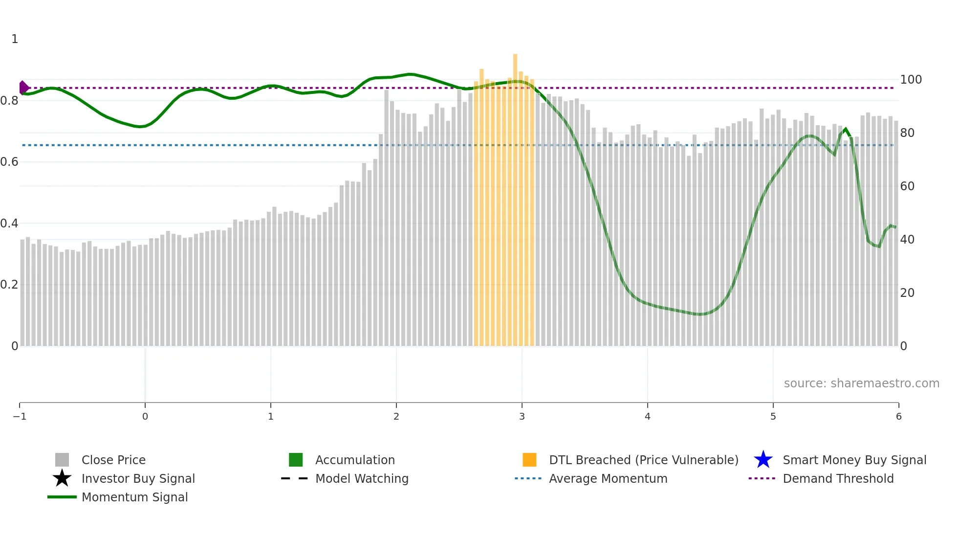 NHPC weekly Smart Money chart