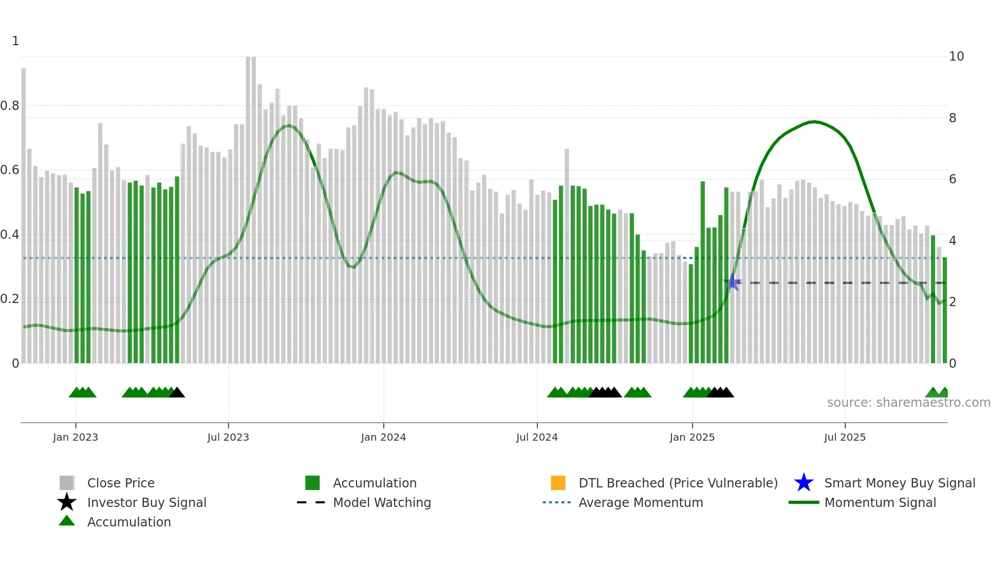 TEKNA weekly Smart Money chart