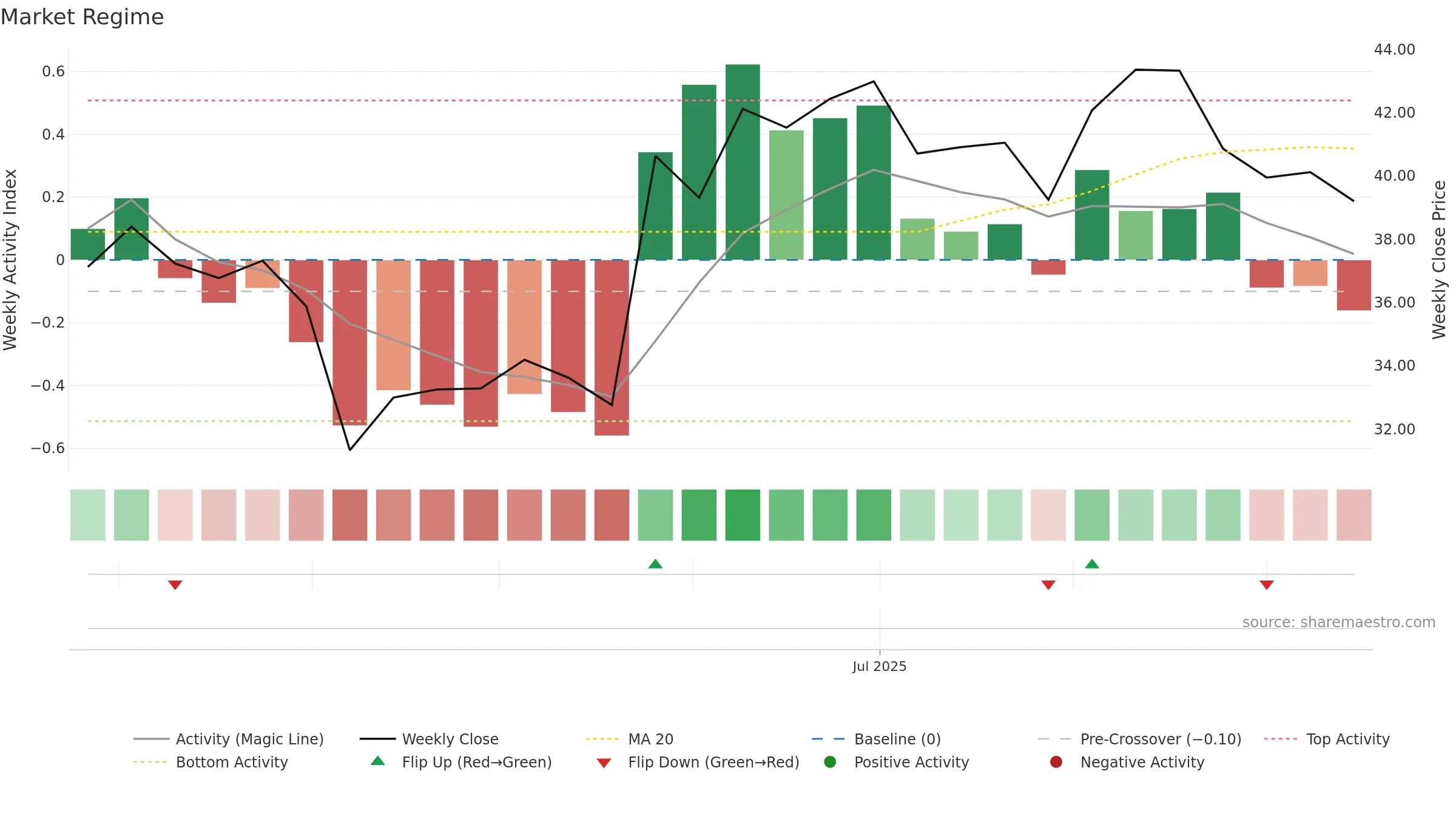 603194 weekly Market Snapshot chart, closing 2025-09-15.