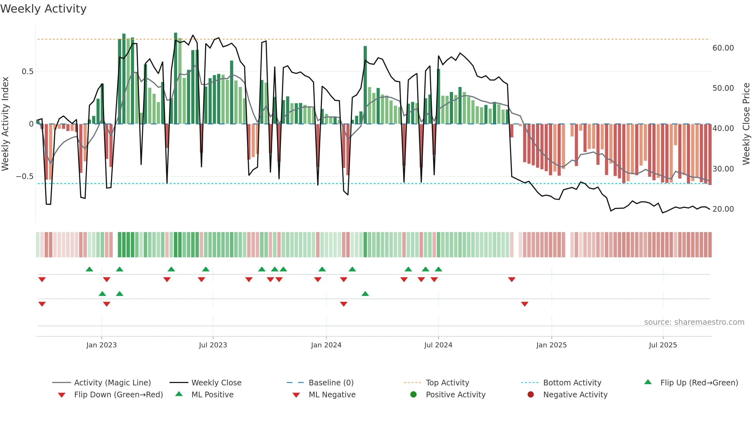 8476 weekly Activity chart, closing 2025-09-15.