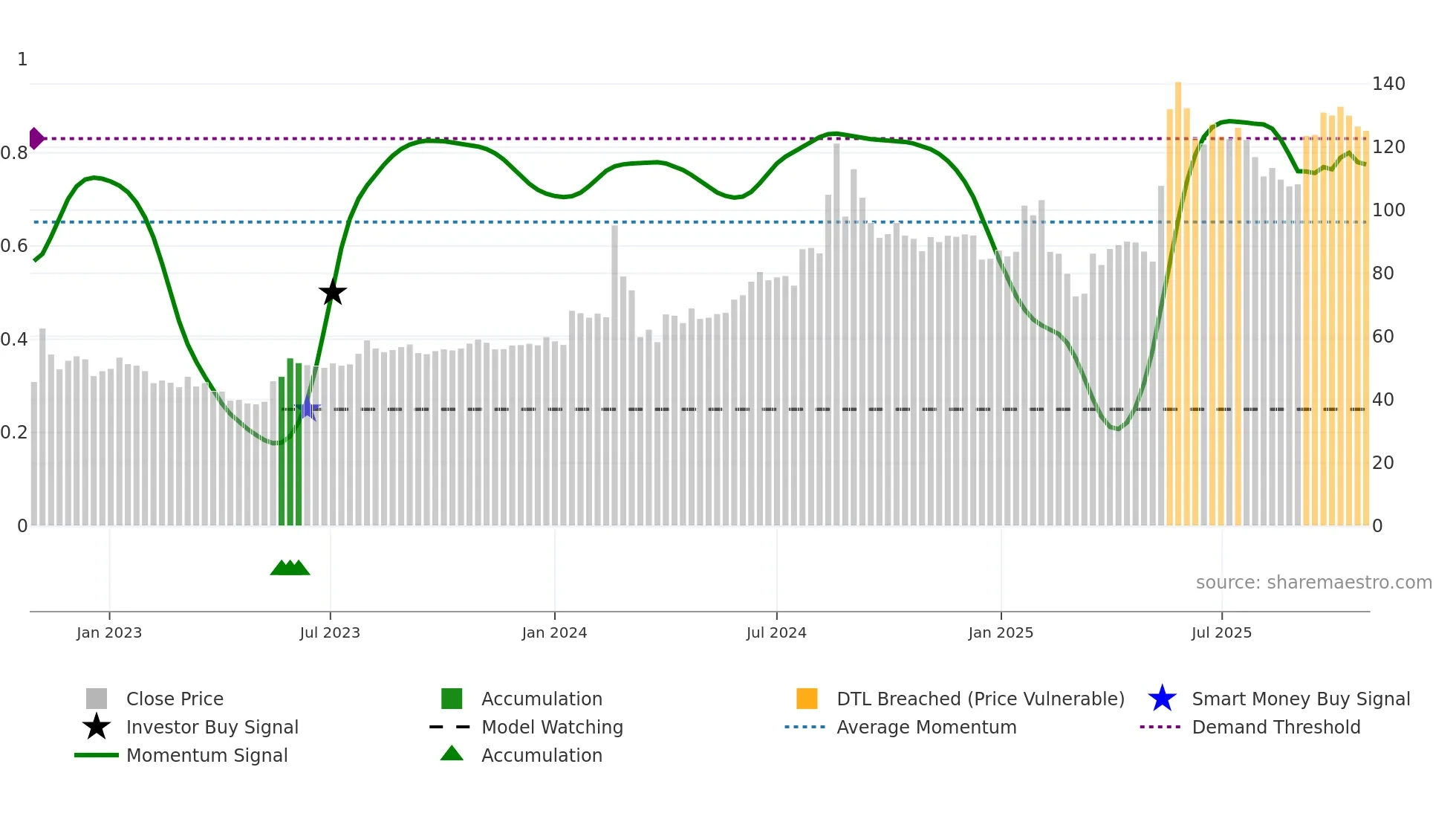 KHAITANLTD weekly Smart Money chart