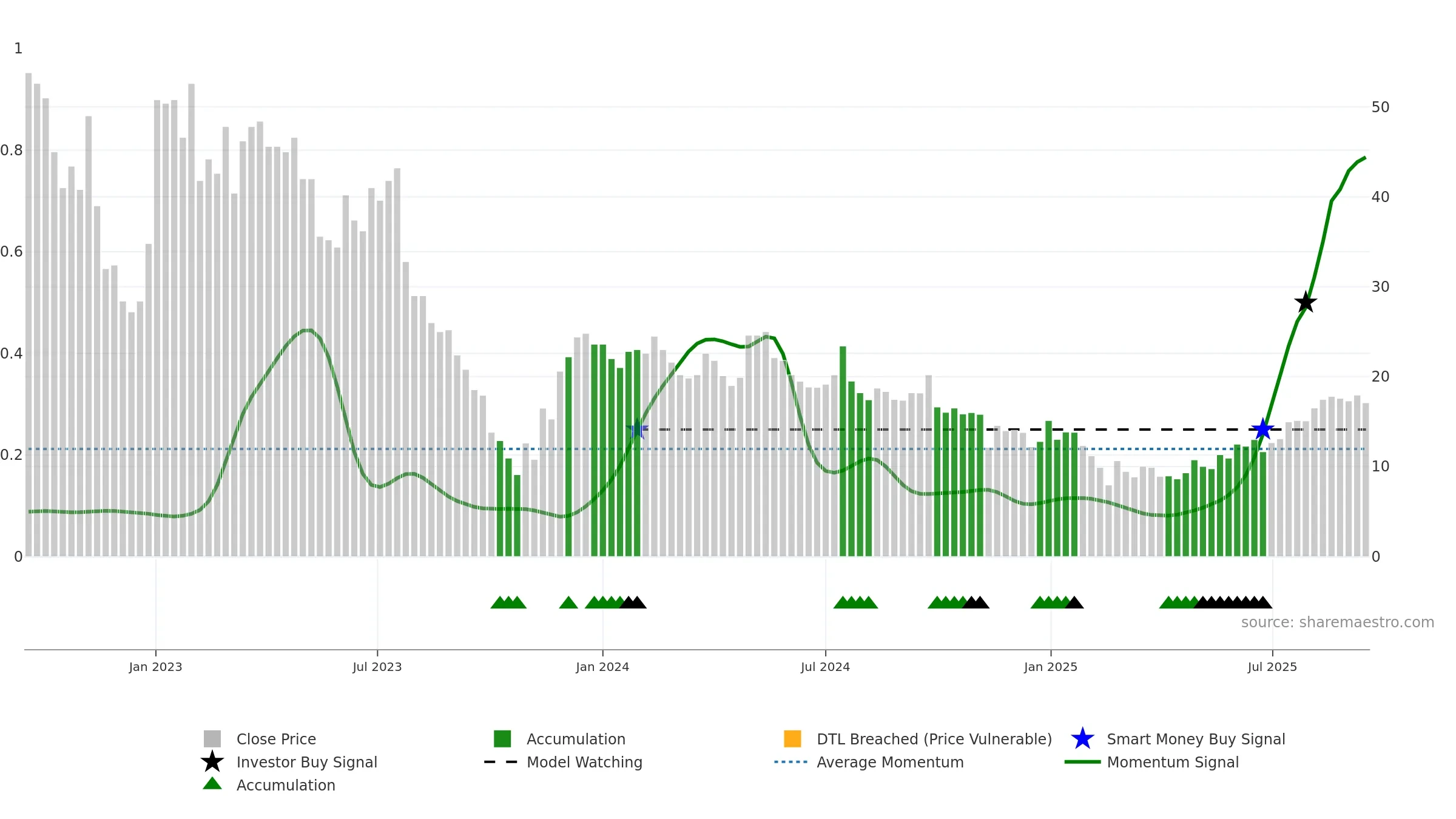 OTLY weekly Smart Money chart, closing 2025-09-15.