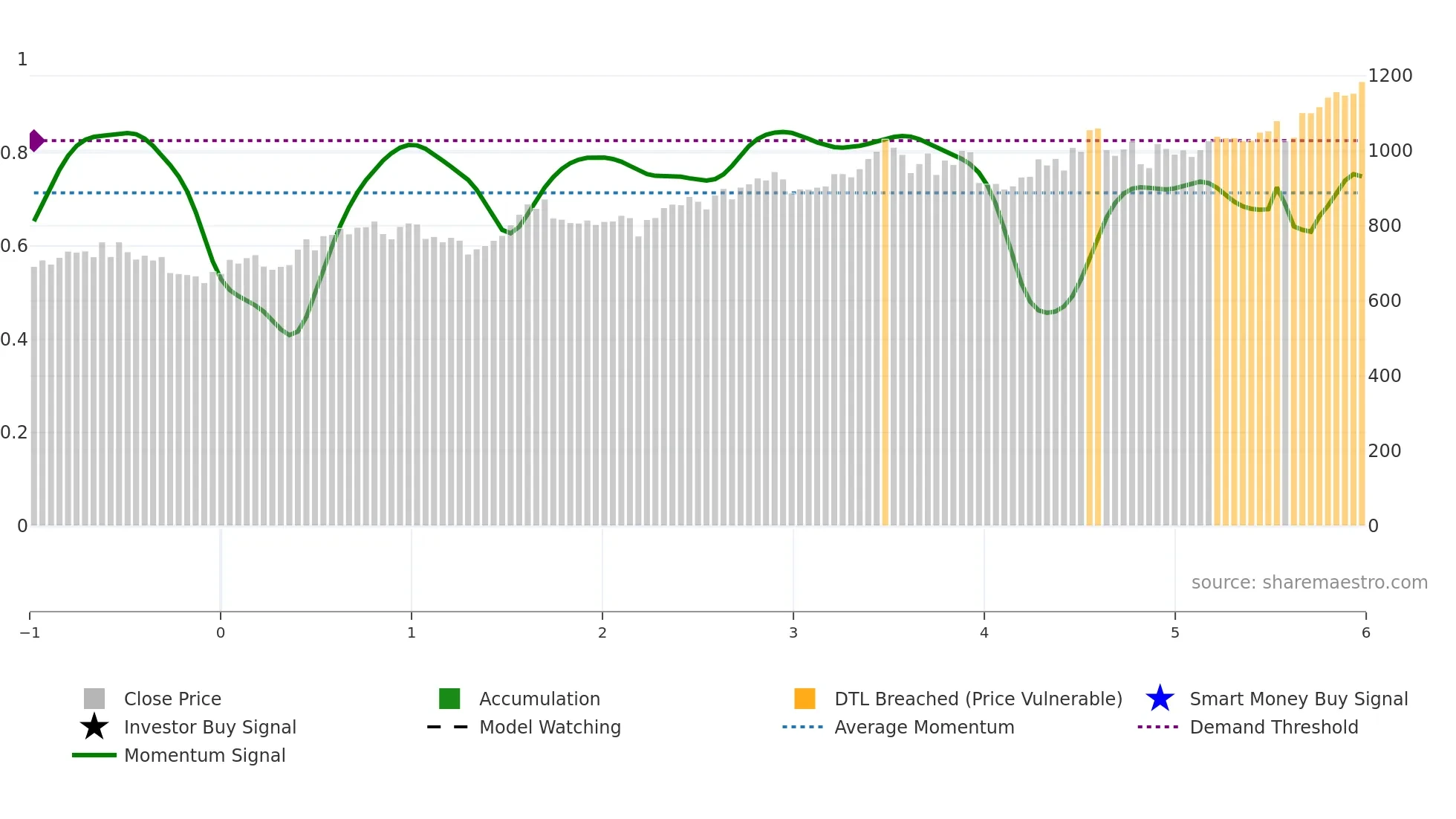 JSWSTEEL weekly Smart Money chart