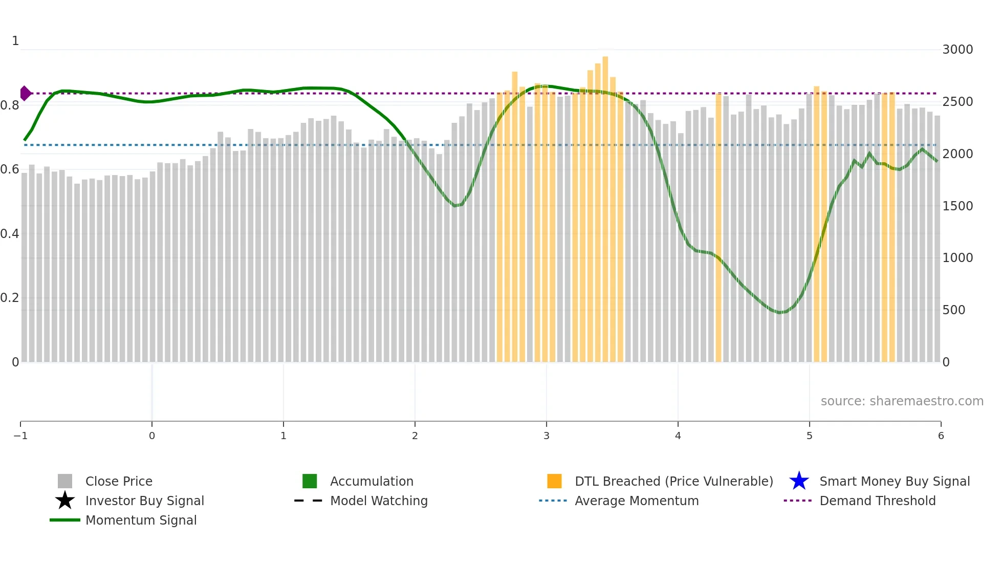 MANKIND weekly Smart Money chart