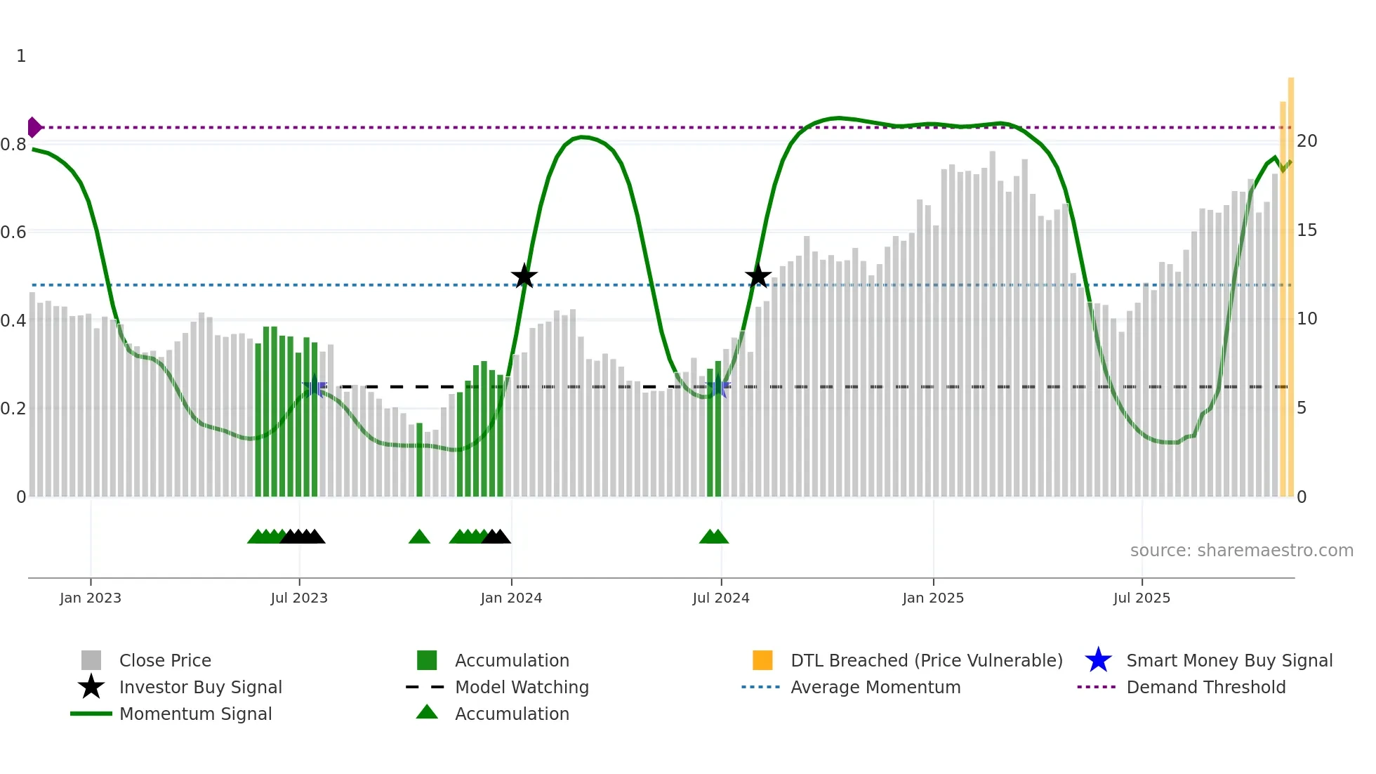 AXGN weekly Smart Money chart