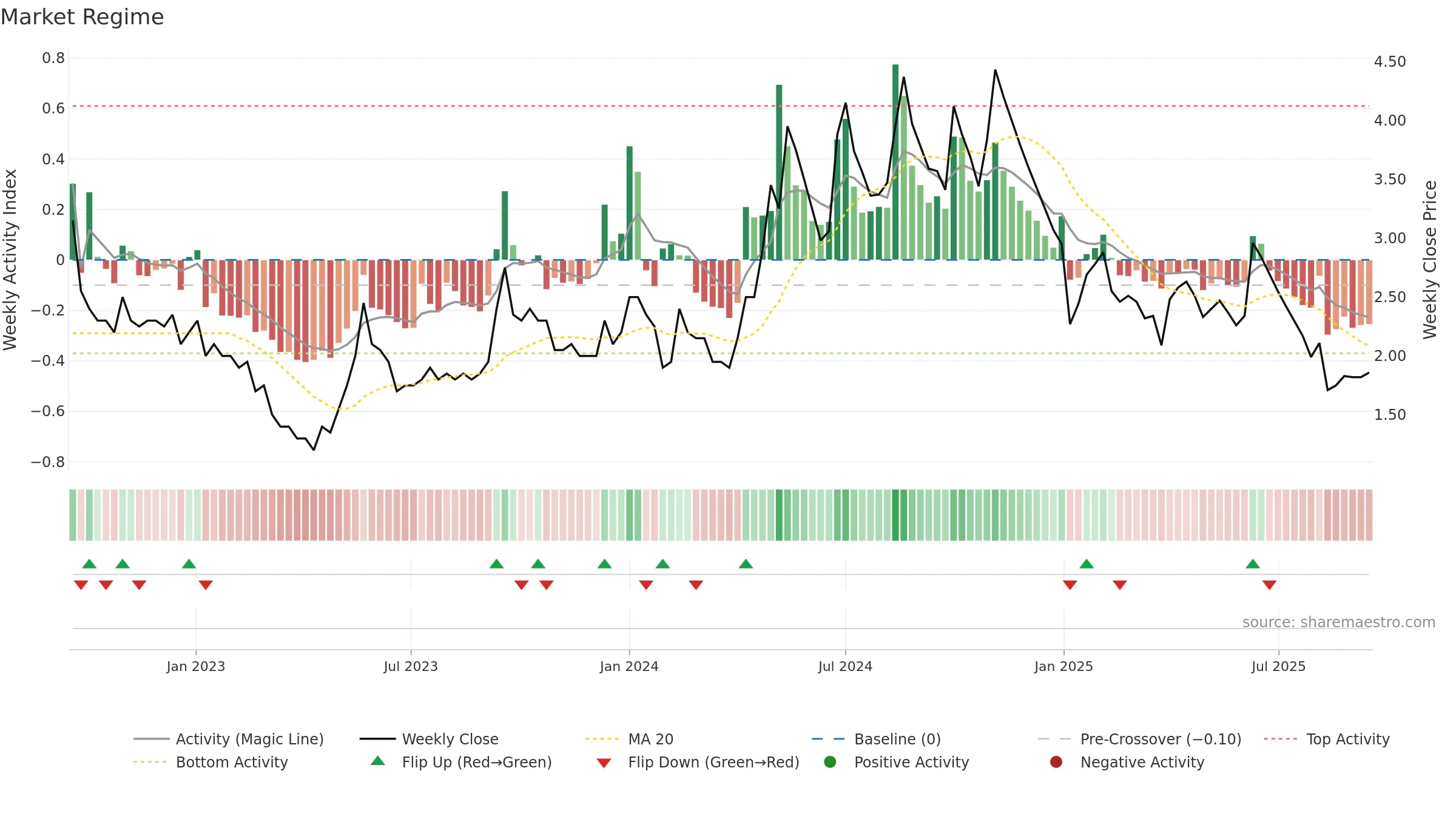 ALPSINDUS weekly Market Snapshot chart, closing 2025-09-15.