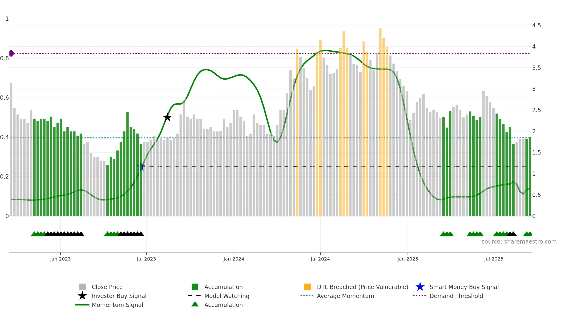 ALPSINDUS weekly Smart Money chart, closing 2025-09-15.