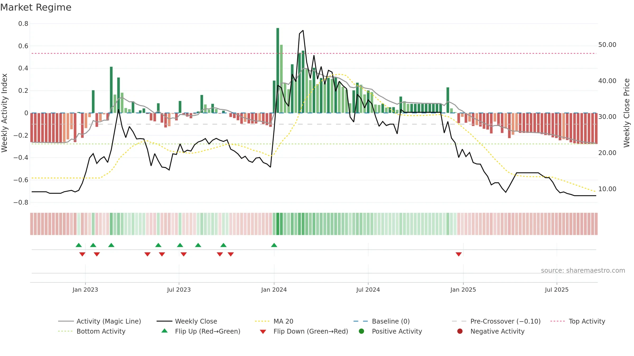 PERFECT weekly Market Snapshot chart, closing 2025-09-15.