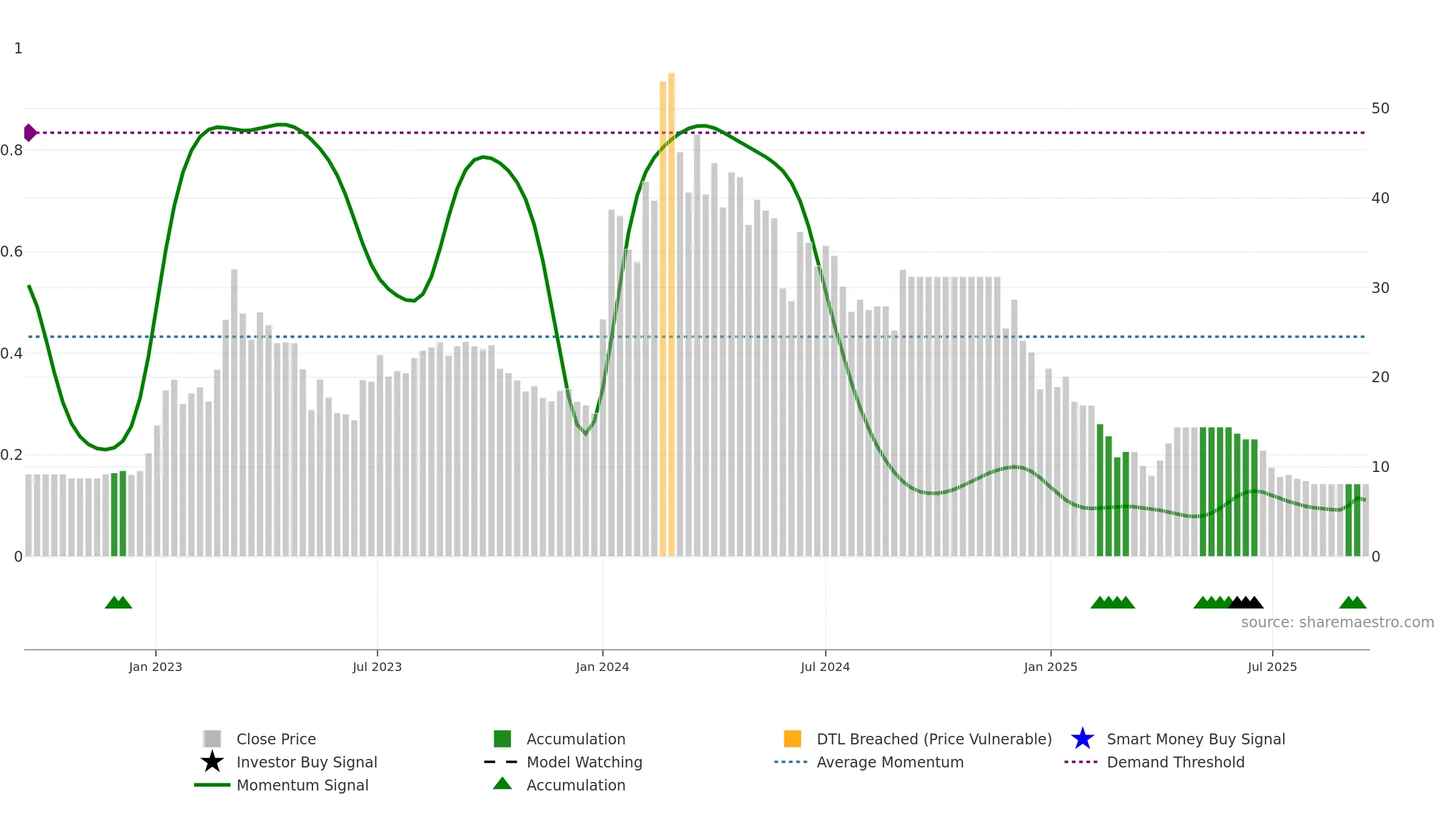 PERFECT weekly Smart Money chart, closing 2025-09-15.