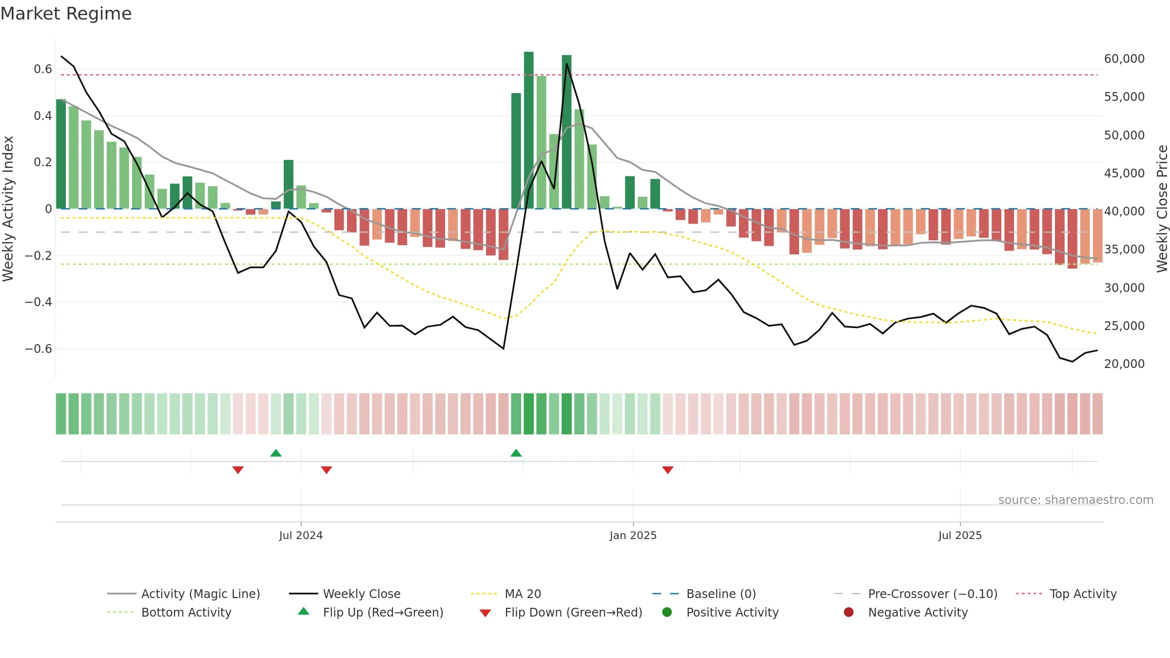 017860 weekly Market Snapshot chart, closing 2025-09-15.