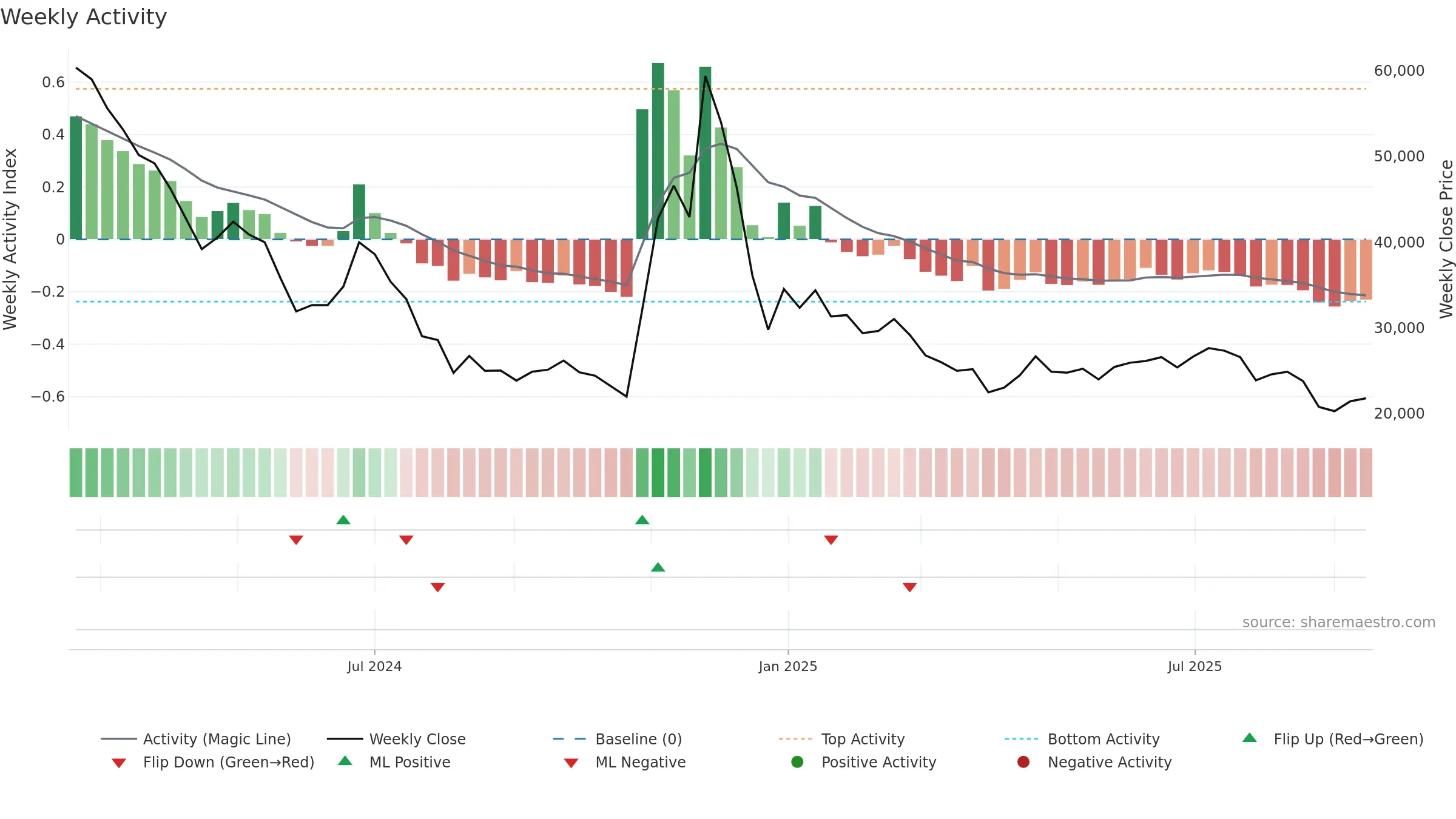 017860 weekly Activity chart, closing 2025-09-15.
