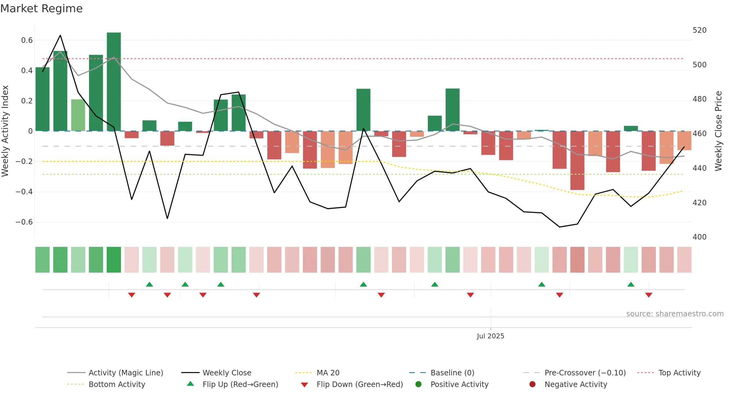 AFCONS weekly Market Snapshot chart, closing 2025-09-15.