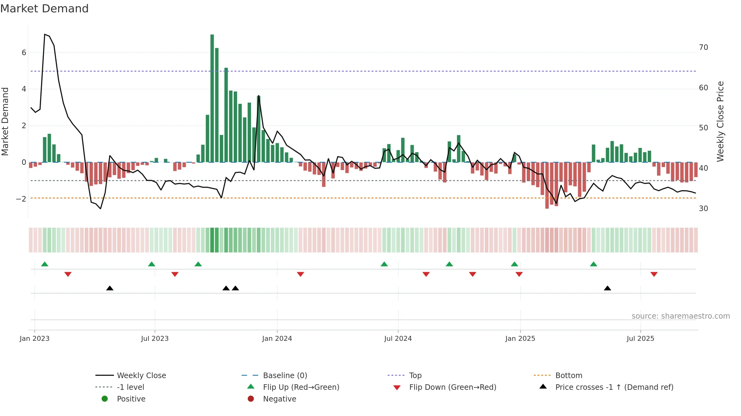 KOHINOOR weekly Market Demand chart, closing 2025-09-22.